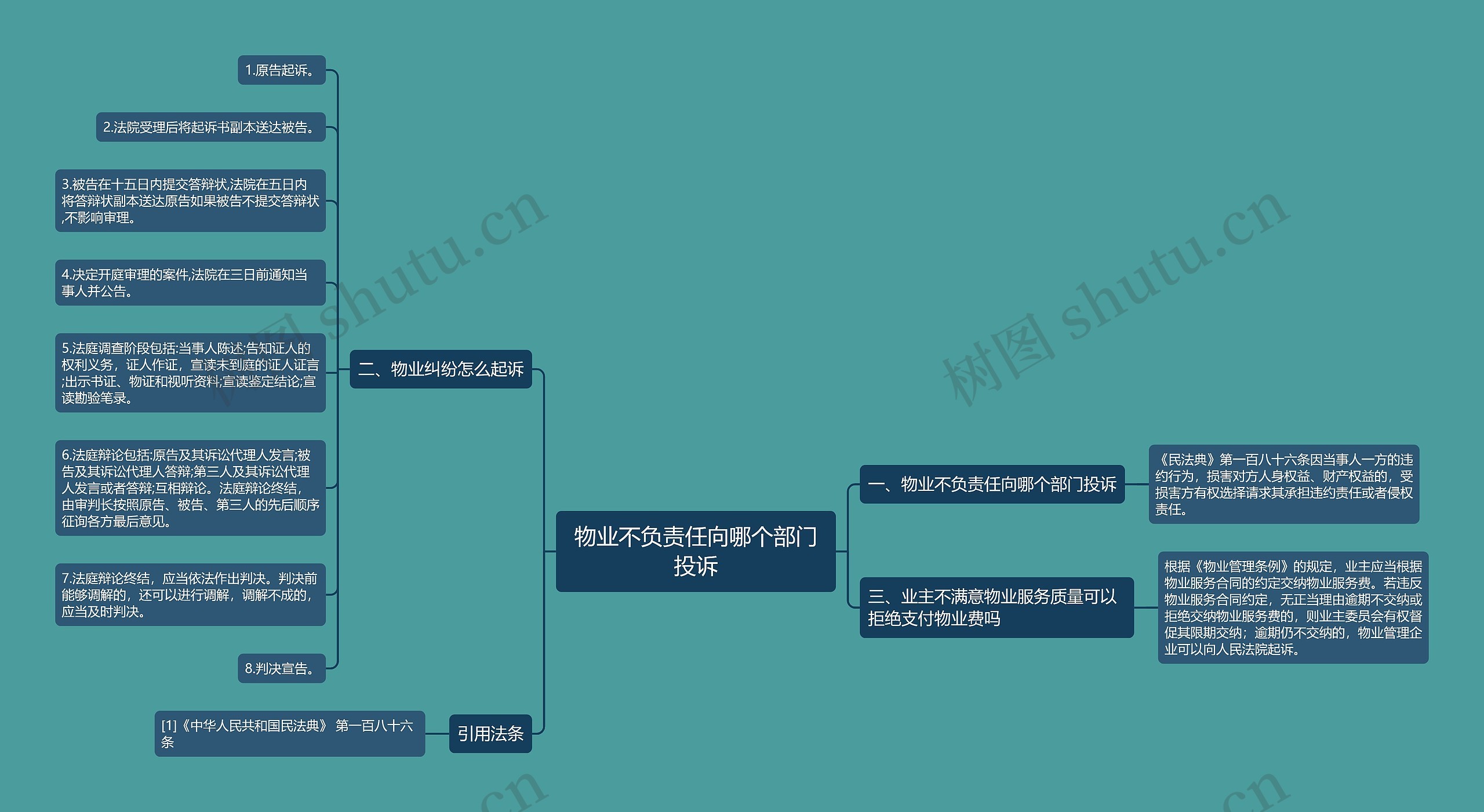 物业不负责任向哪个部门投诉