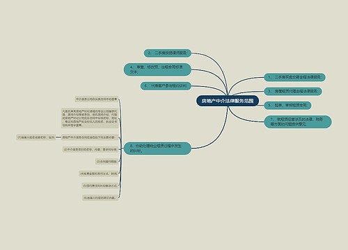 房地产中介法律服务范围