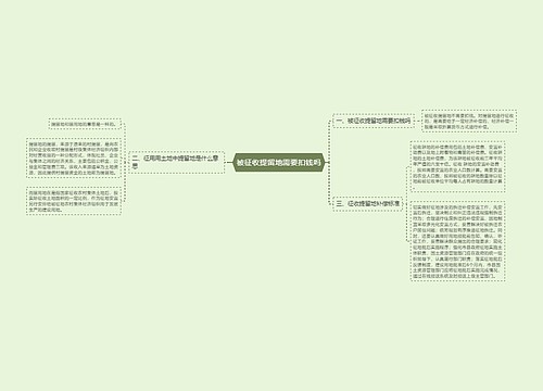 被征收提留地需要扣钱吗