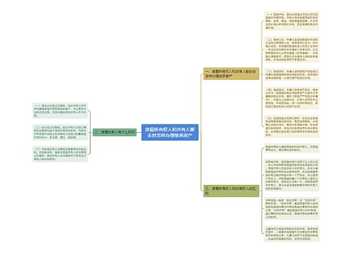 房屋所有权人和共有人都去世怎样办理继承房产