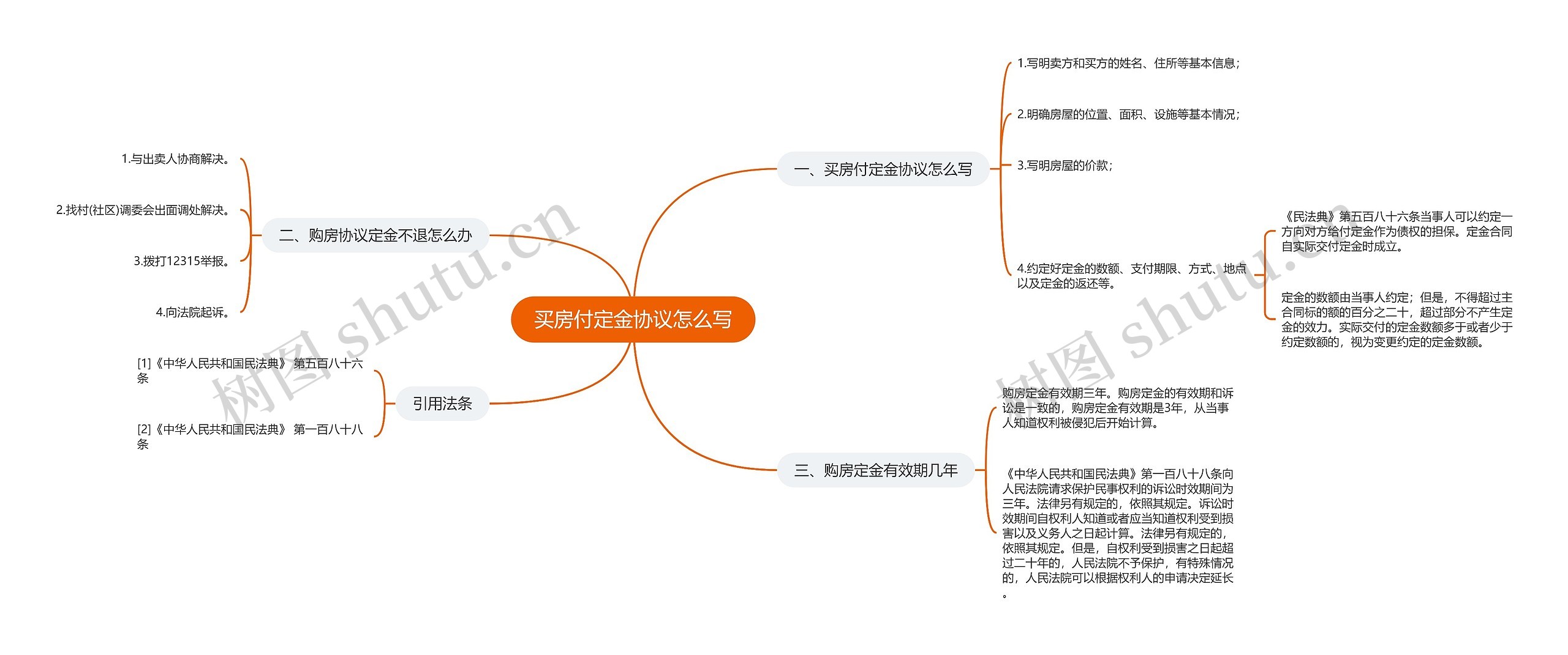 买房付定金协议怎么写