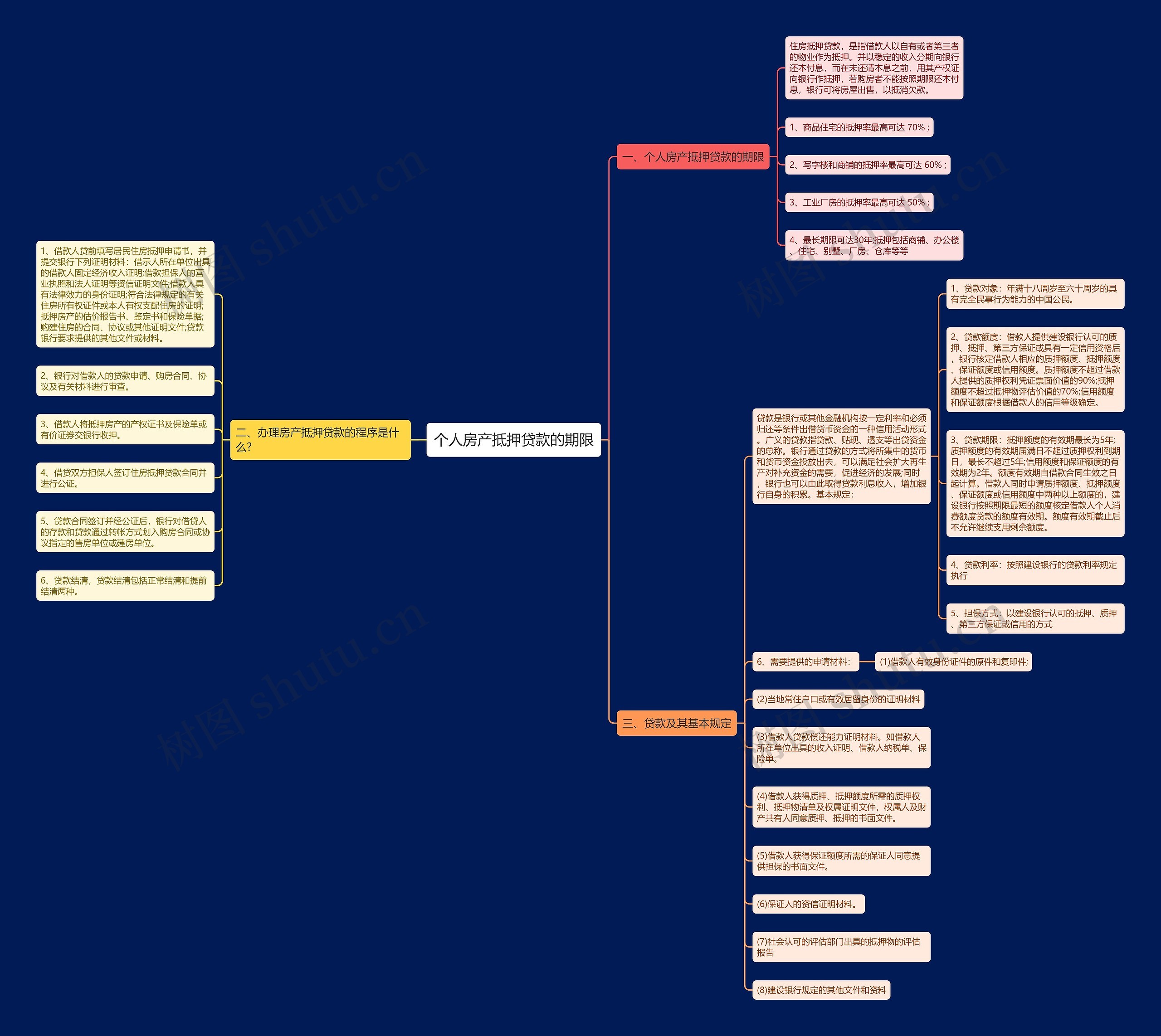 个人房产抵押贷款的期限 个人房产抵押贷款的期限