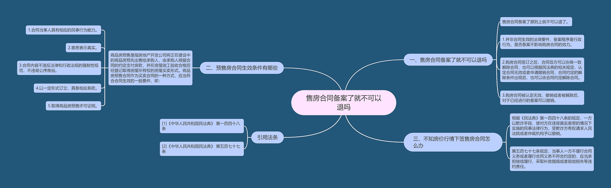 售房合同备案了就不可以退吗