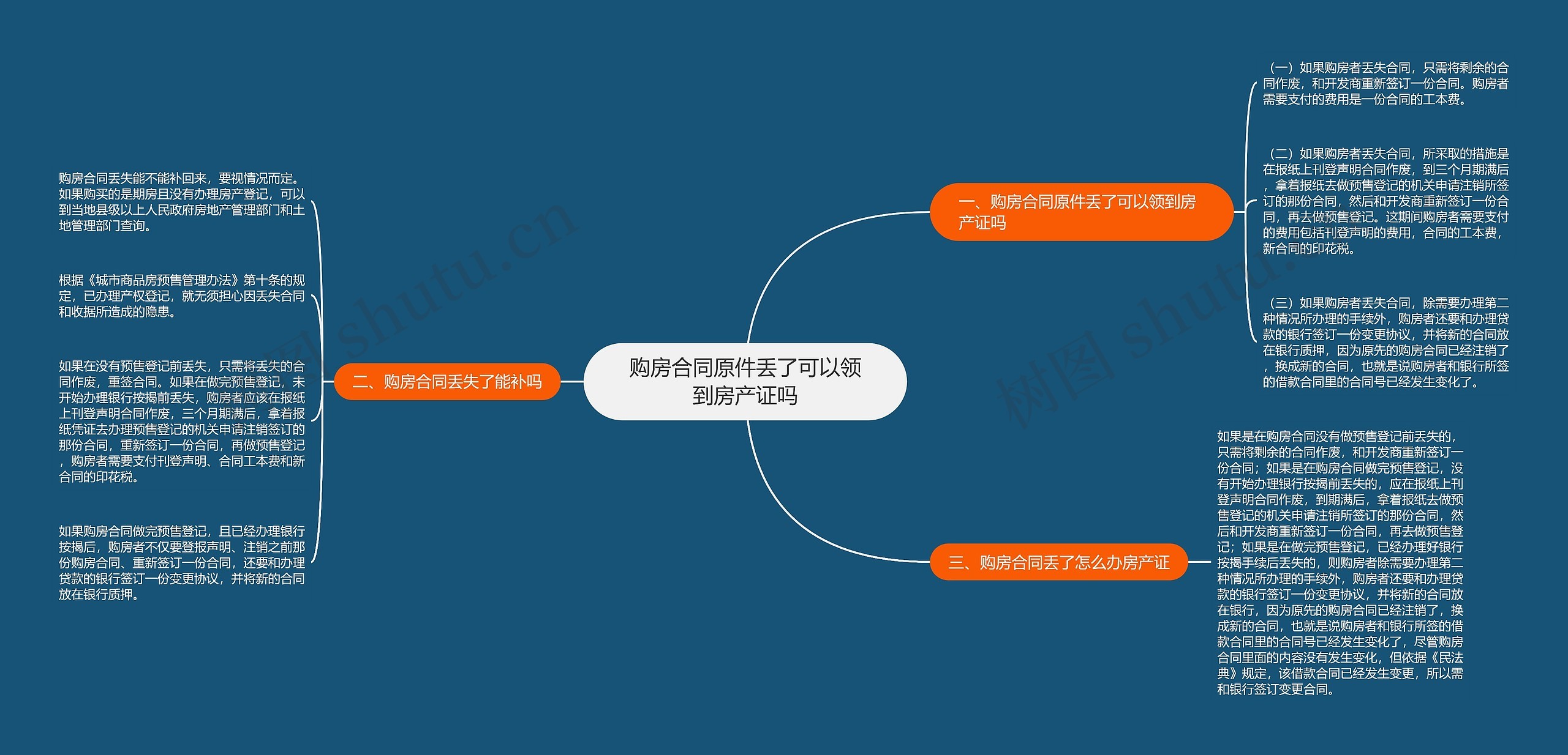 购房合同原件丢了可以领到房产证吗