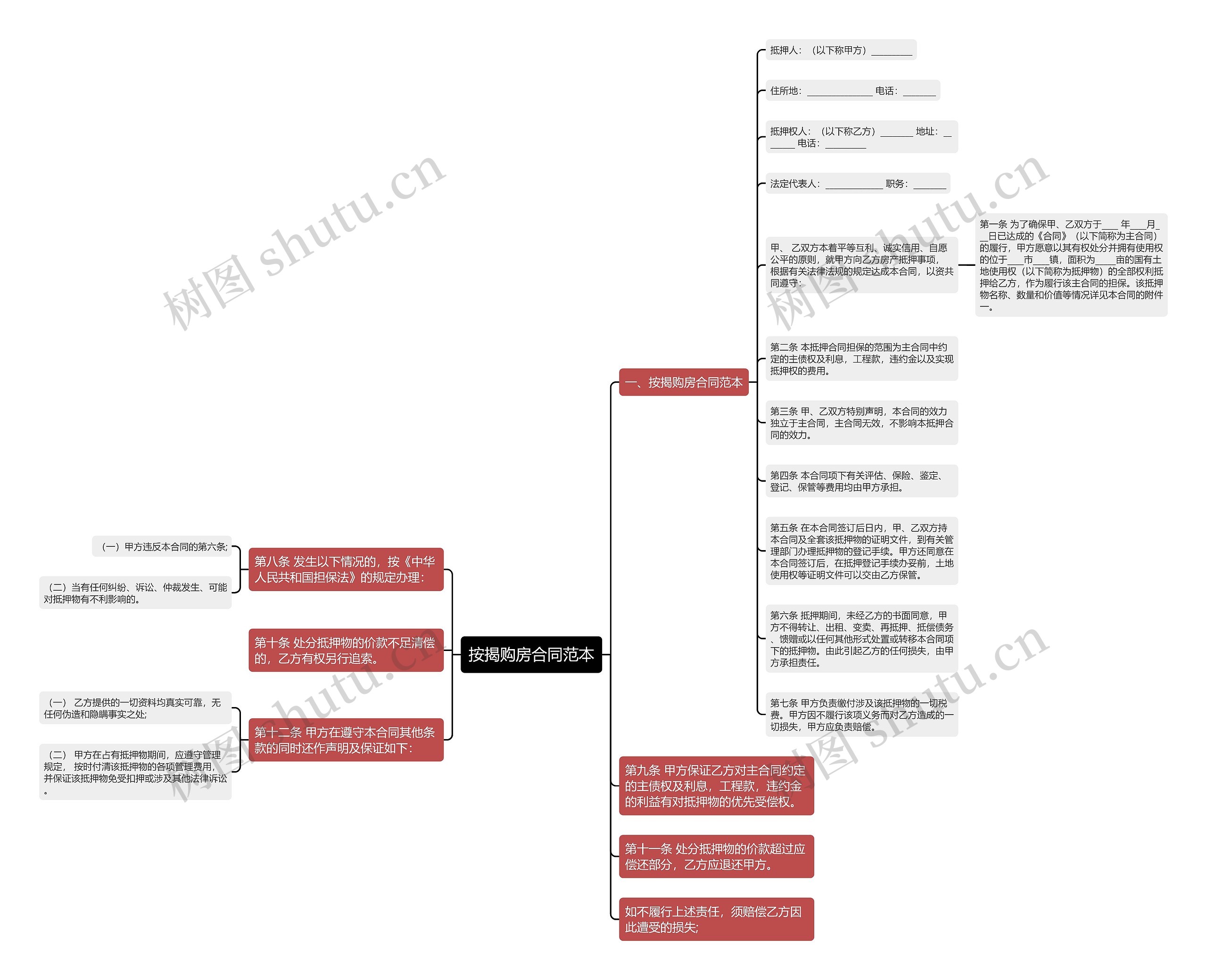 按揭购房合同范本思维导图