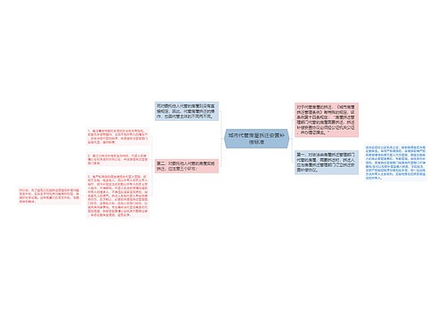 城市代管房屋拆迁安置补偿标准