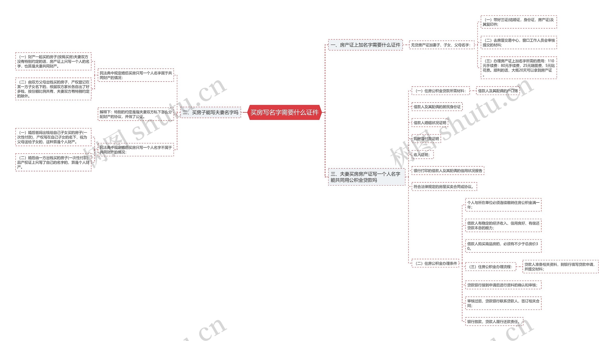 买房写名字需要什么证件思维导图