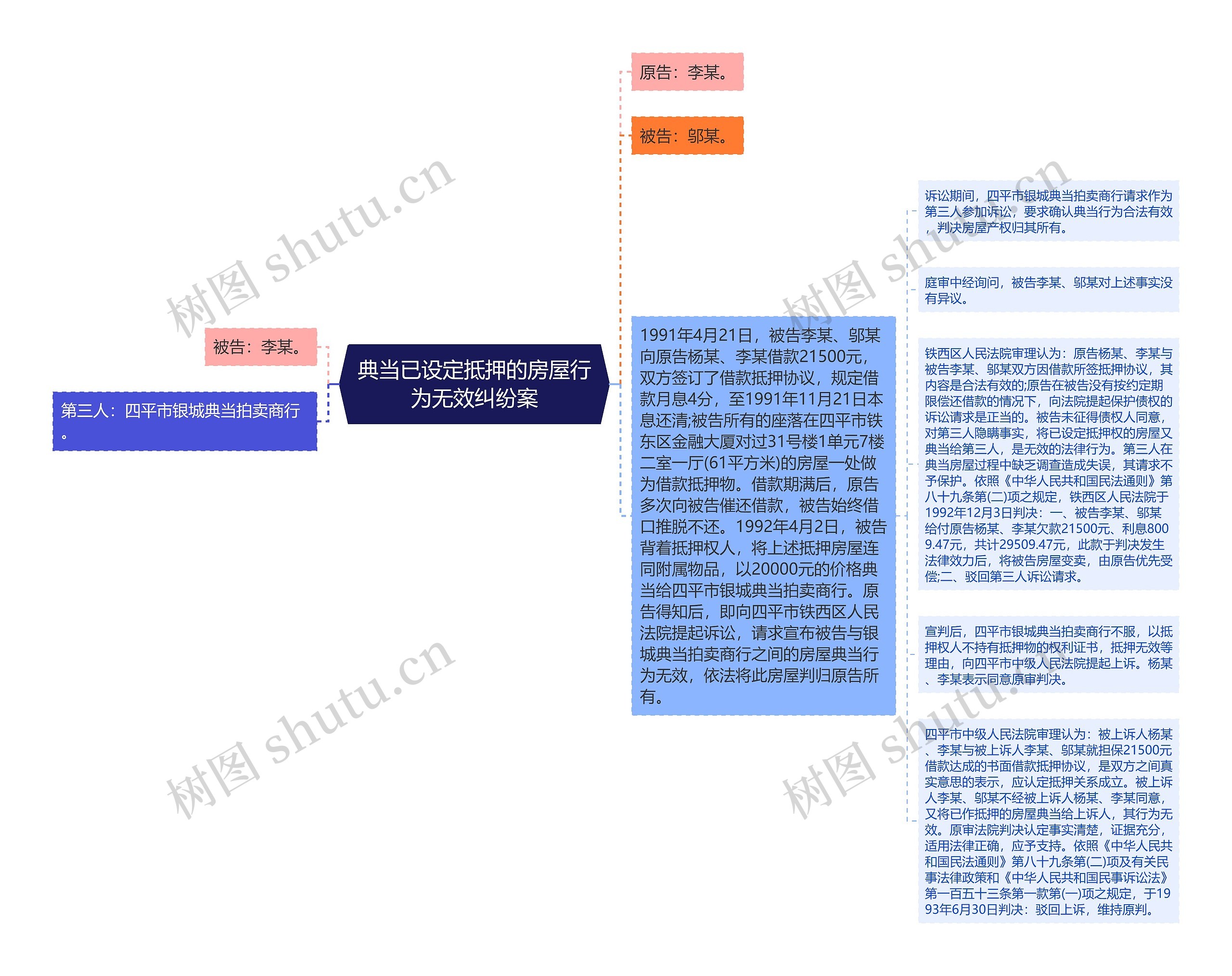 典当已设定抵押的房屋行为无效纠纷案