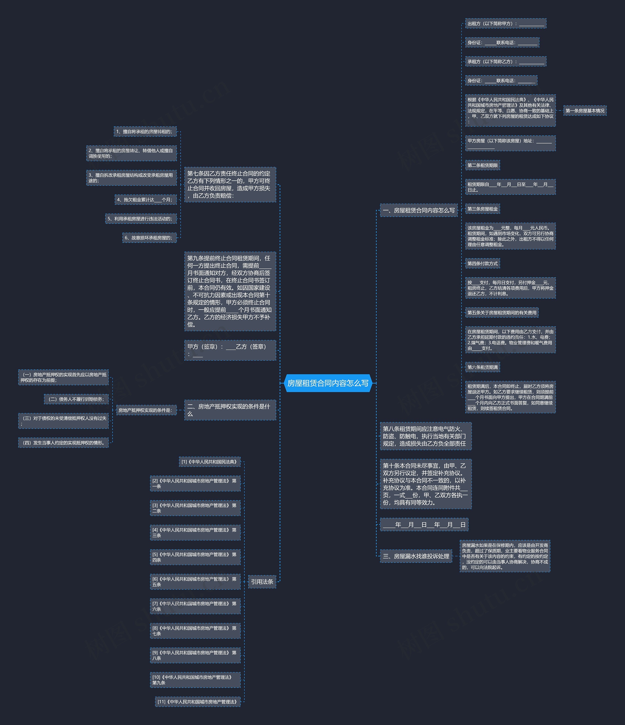 房屋租赁合同内容怎么写思维导图