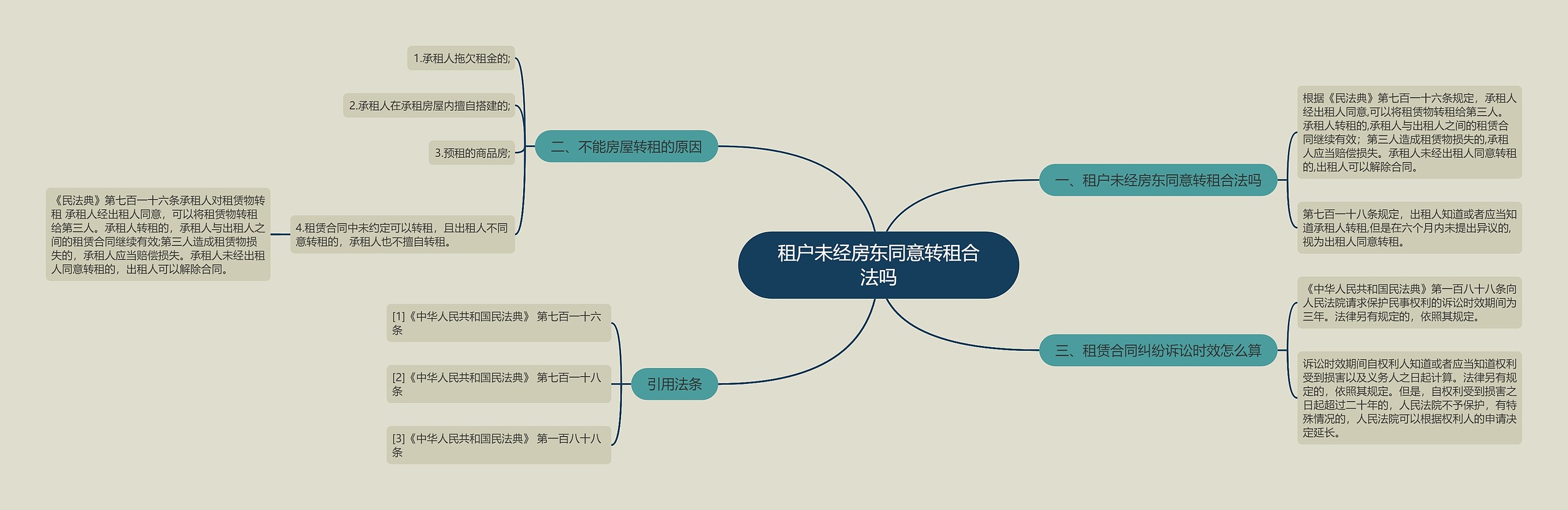 租户未经房东同意转租合法吗思维导图