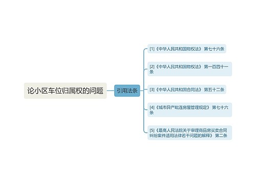 论小区车位归属权的问题