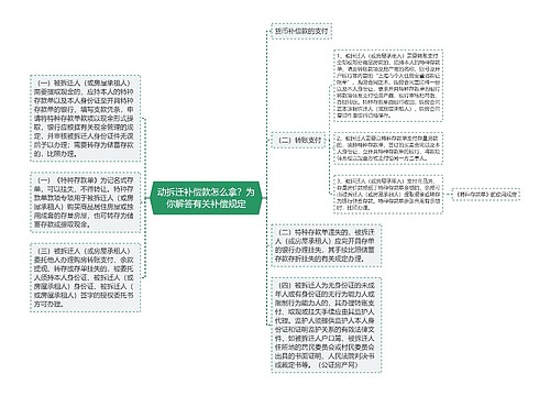 动拆迁补偿款怎么拿？为你解答有关补偿规定