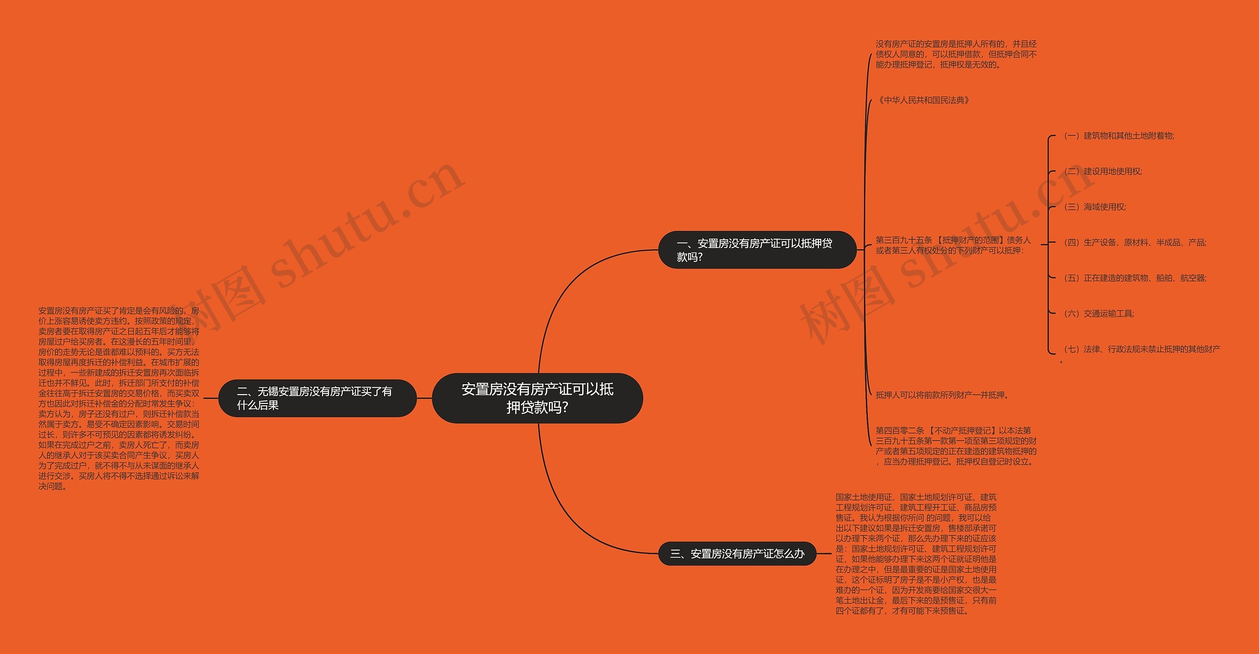 安置房没有房产证可以抵押贷款吗?思维导图