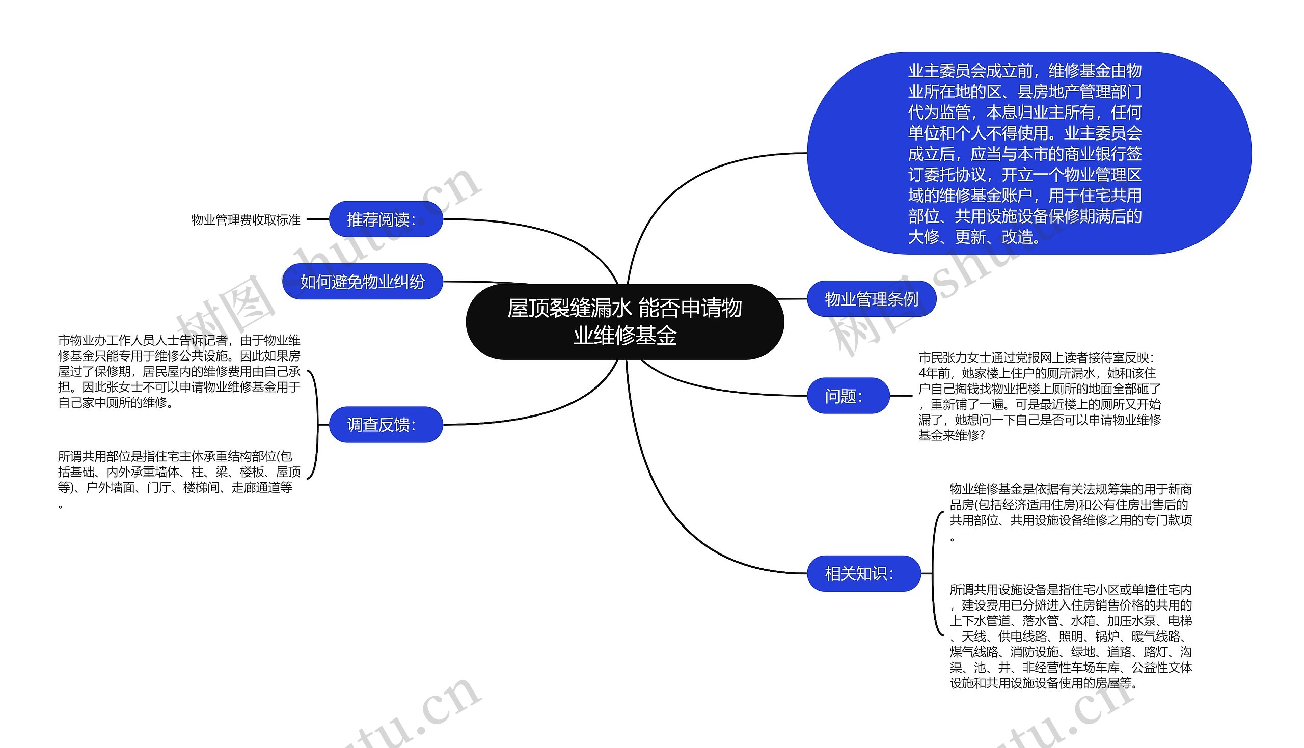 屋顶裂缝漏水 能否申请物业维修基金思维导图