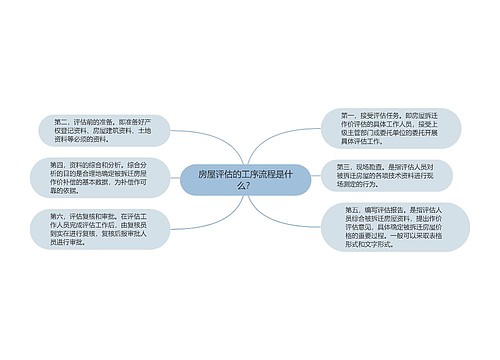 房屋评估的工序流程是什么？