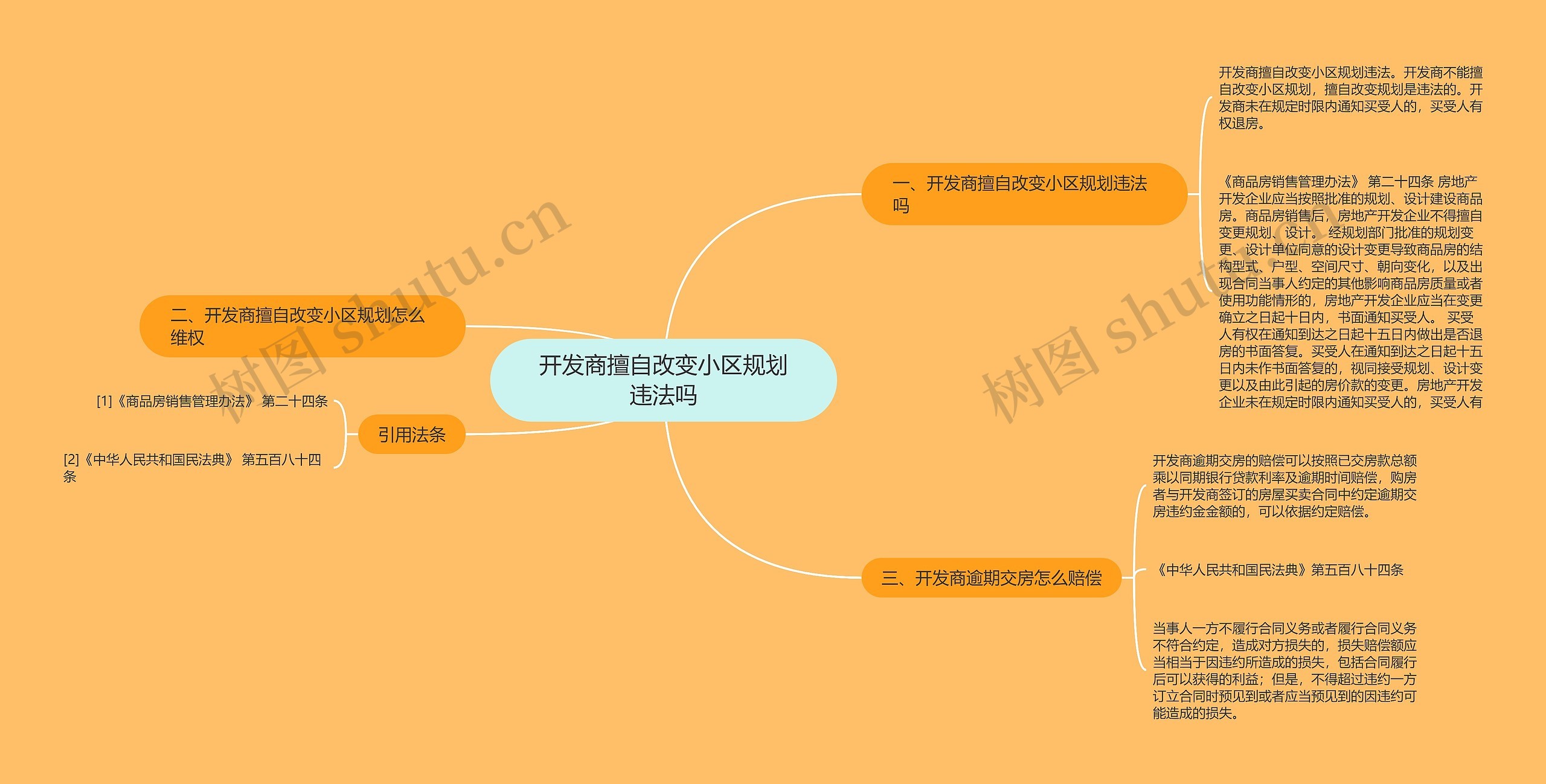 开发商擅自改变小区规划违法吗思维导图