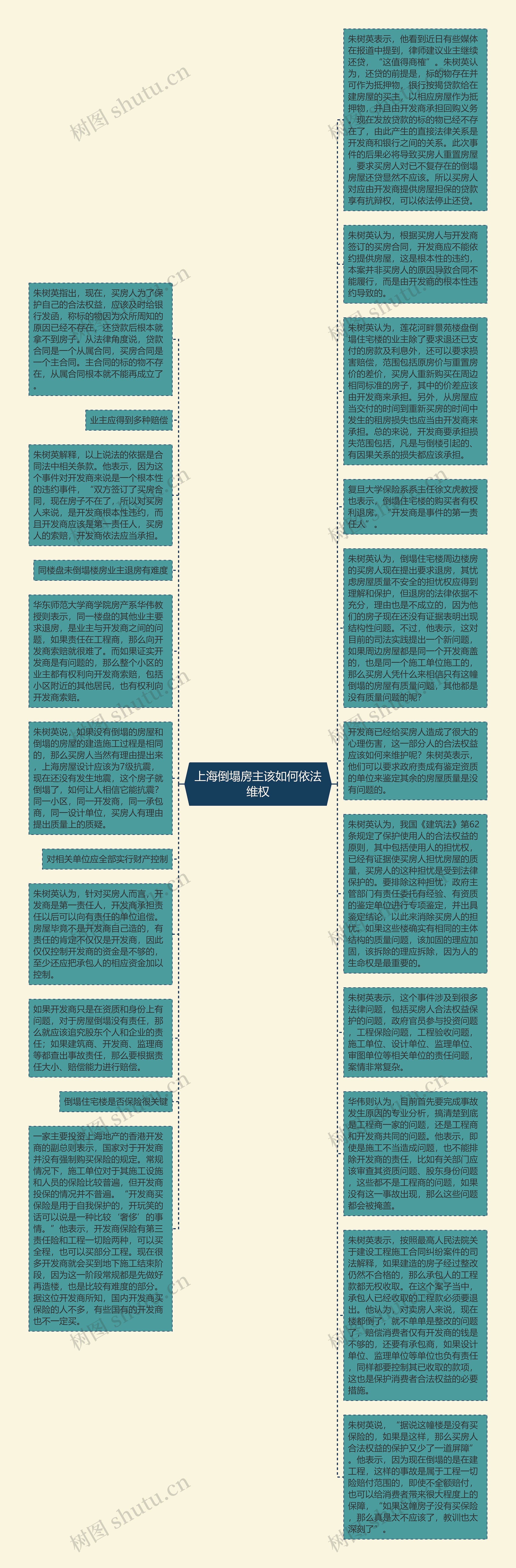 上海倒塌房主该如何依法维权思维导图