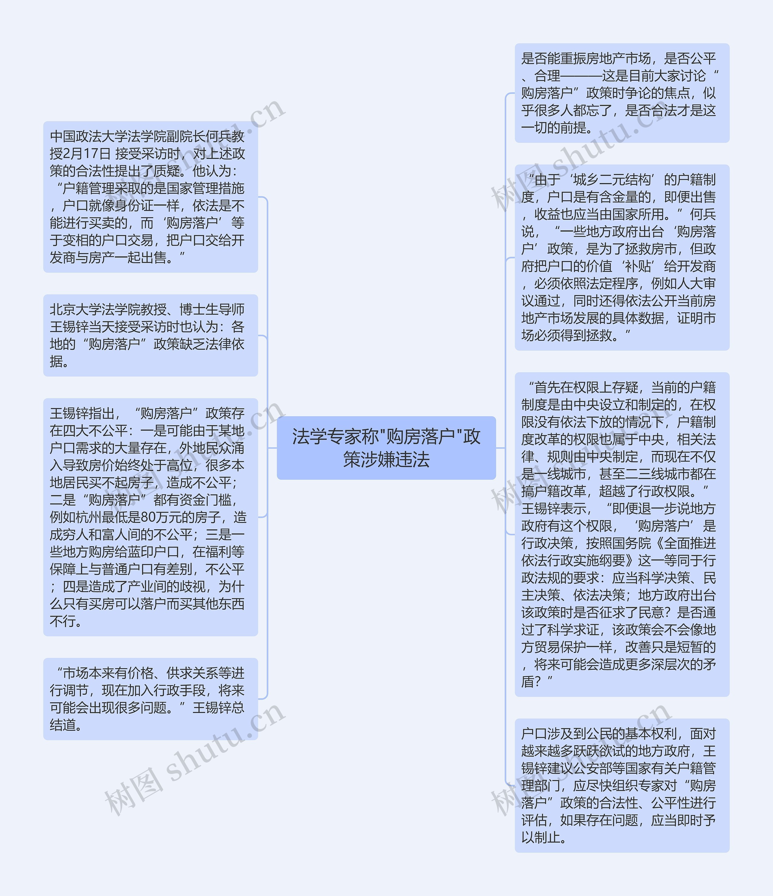 法学专家称"购房落户"政策涉嫌违法