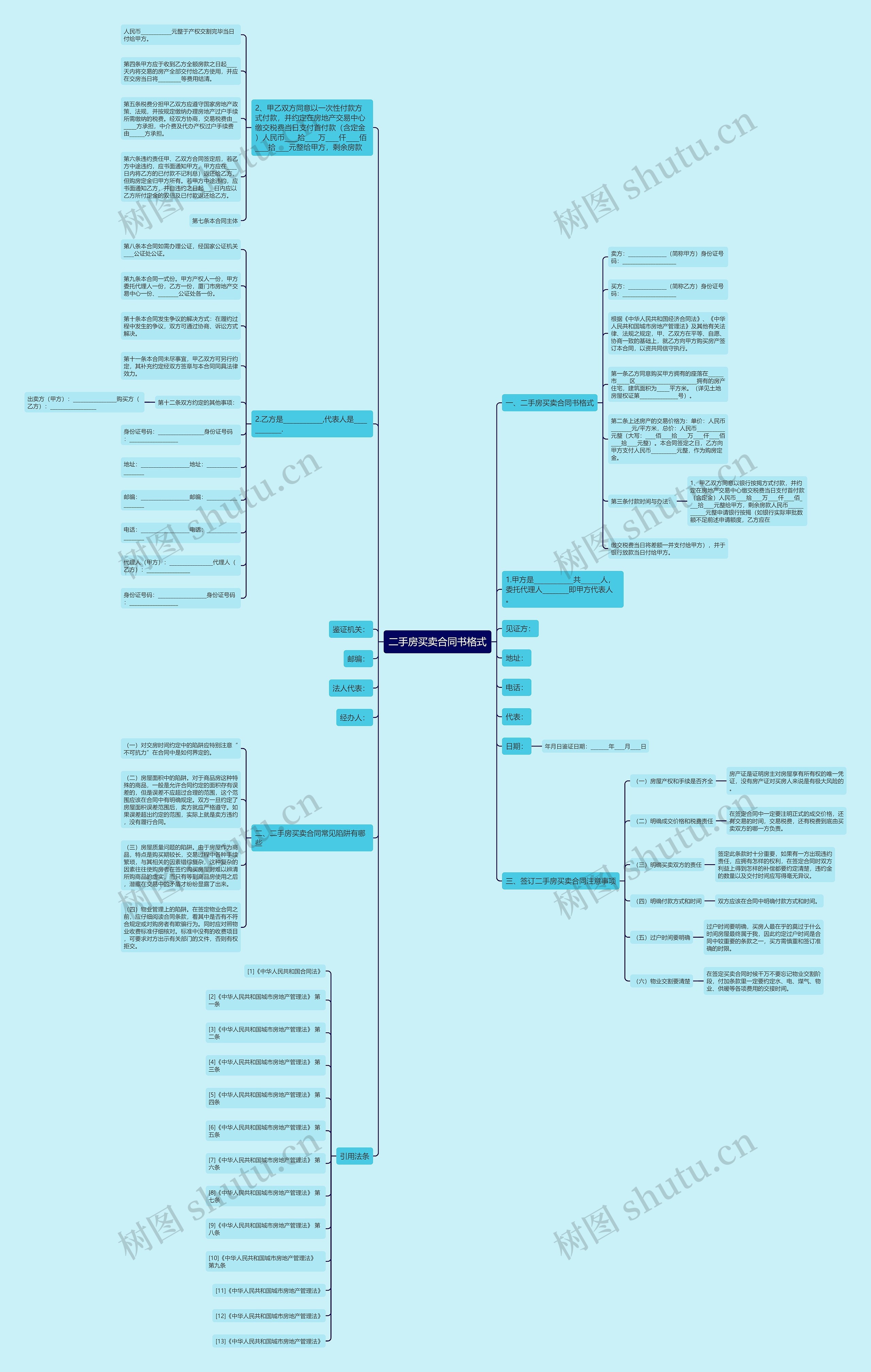 二手房买卖合同书格式思维导图