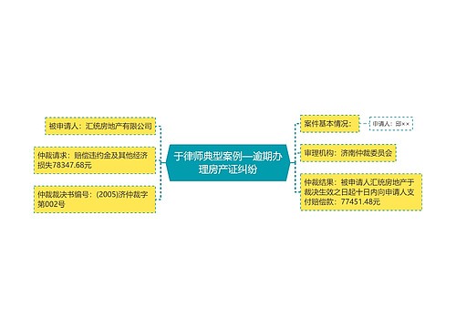 于律师典型案例—逾期办理房产证纠纷