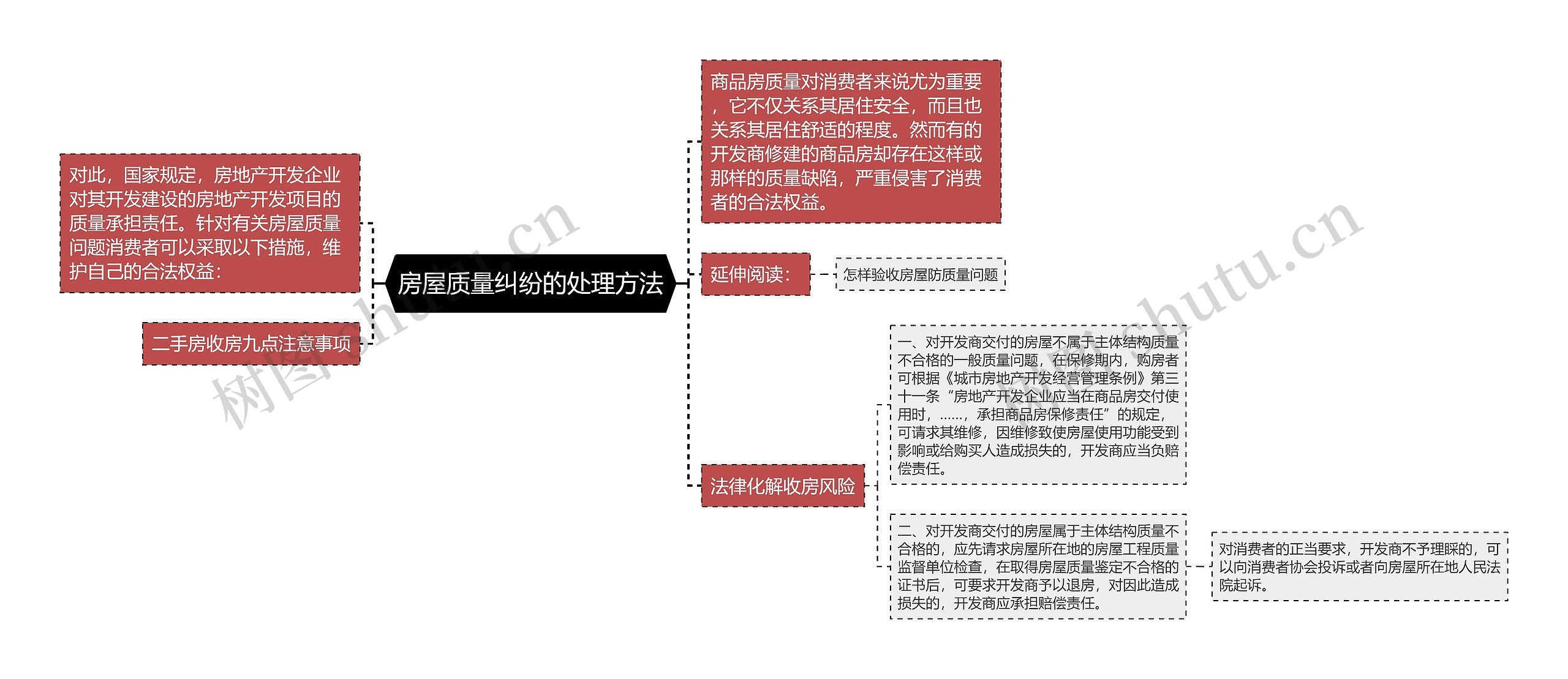 房屋质量纠纷的处理方法