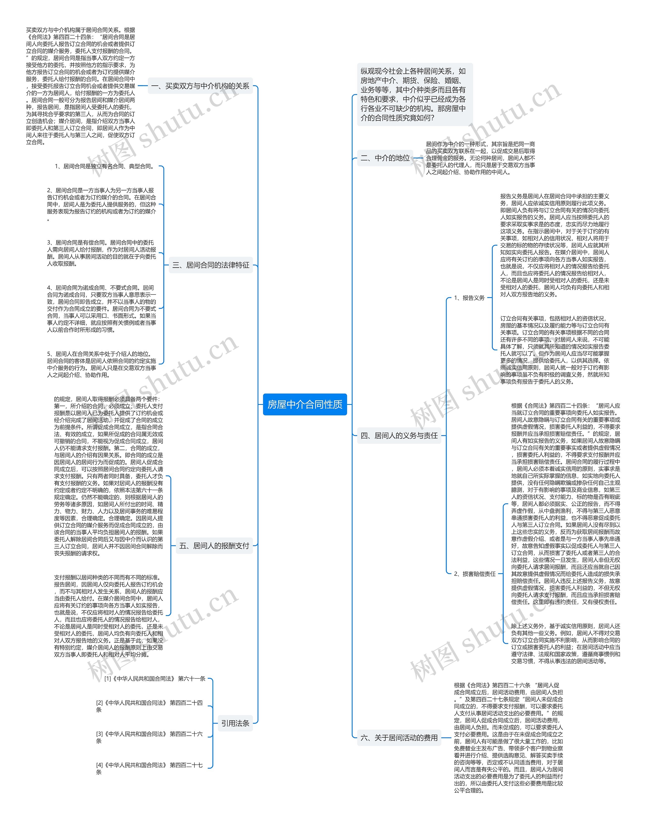 房屋中介合同性质思维导图