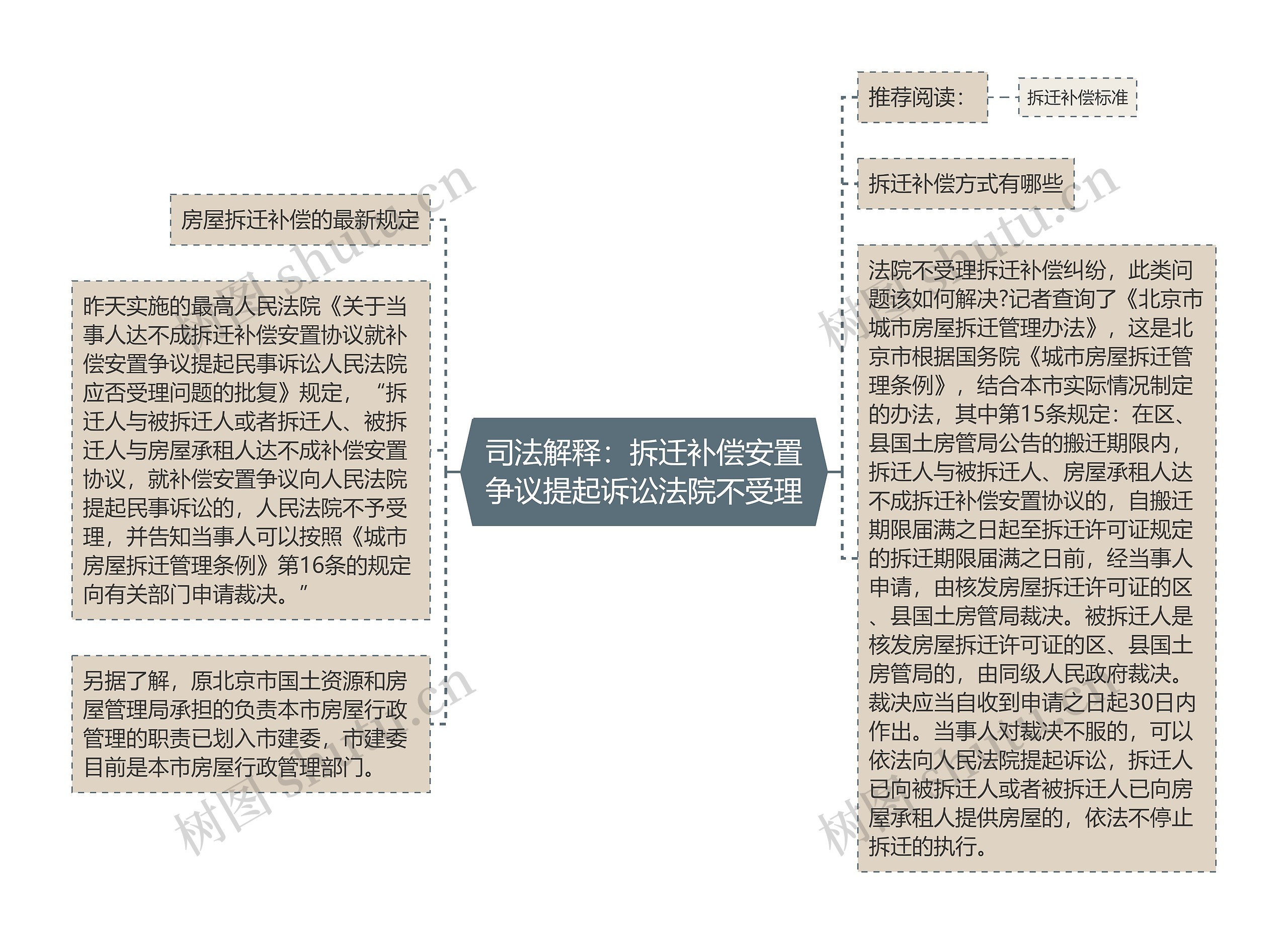 司法解释：拆迁补偿安置争议提起诉讼法院不受理