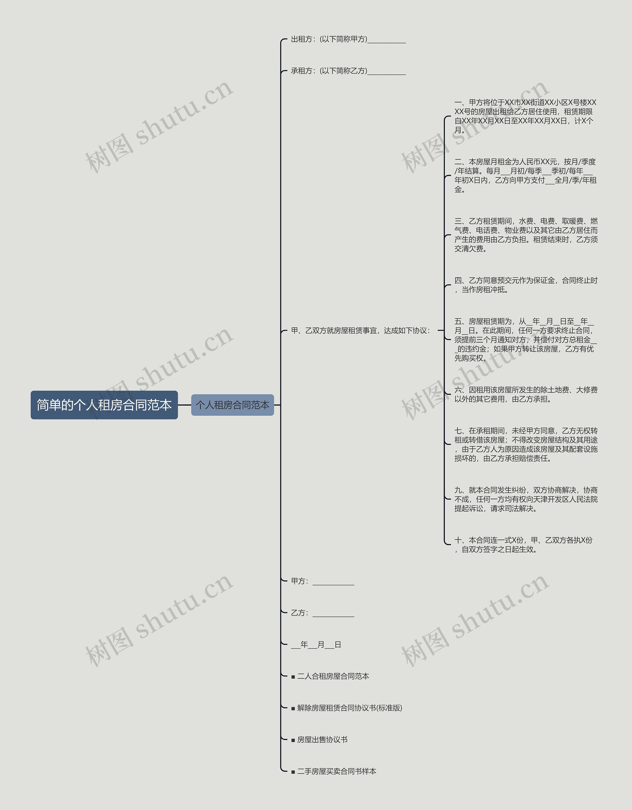 简单的个人租房合同范本思维导图