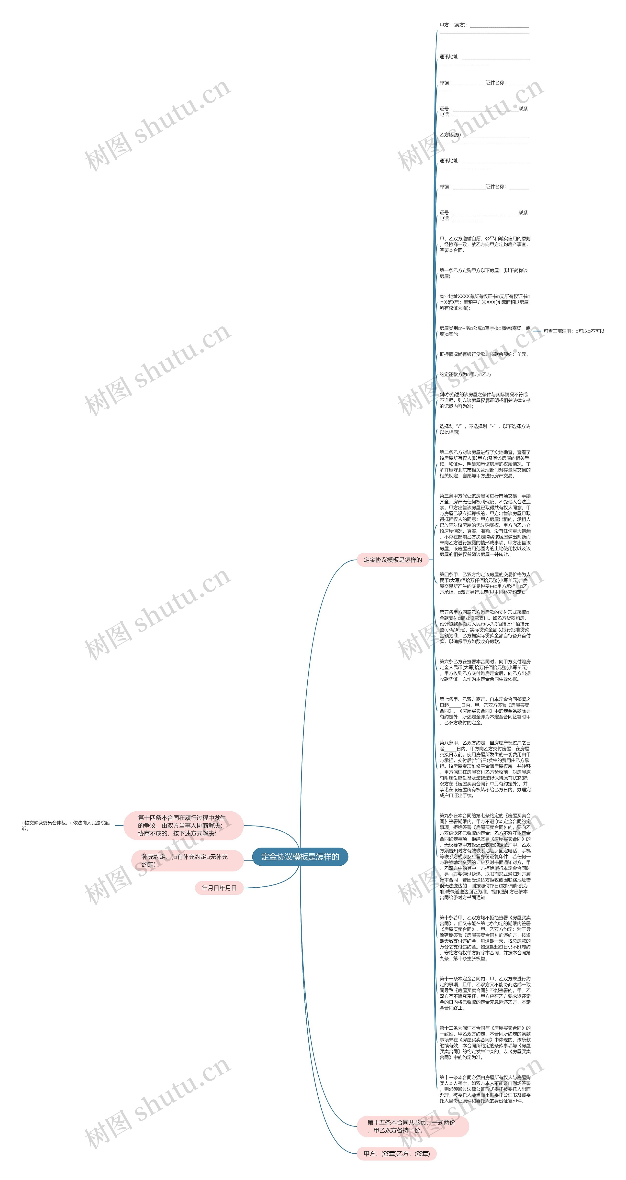 定金协议是怎样的思维导图