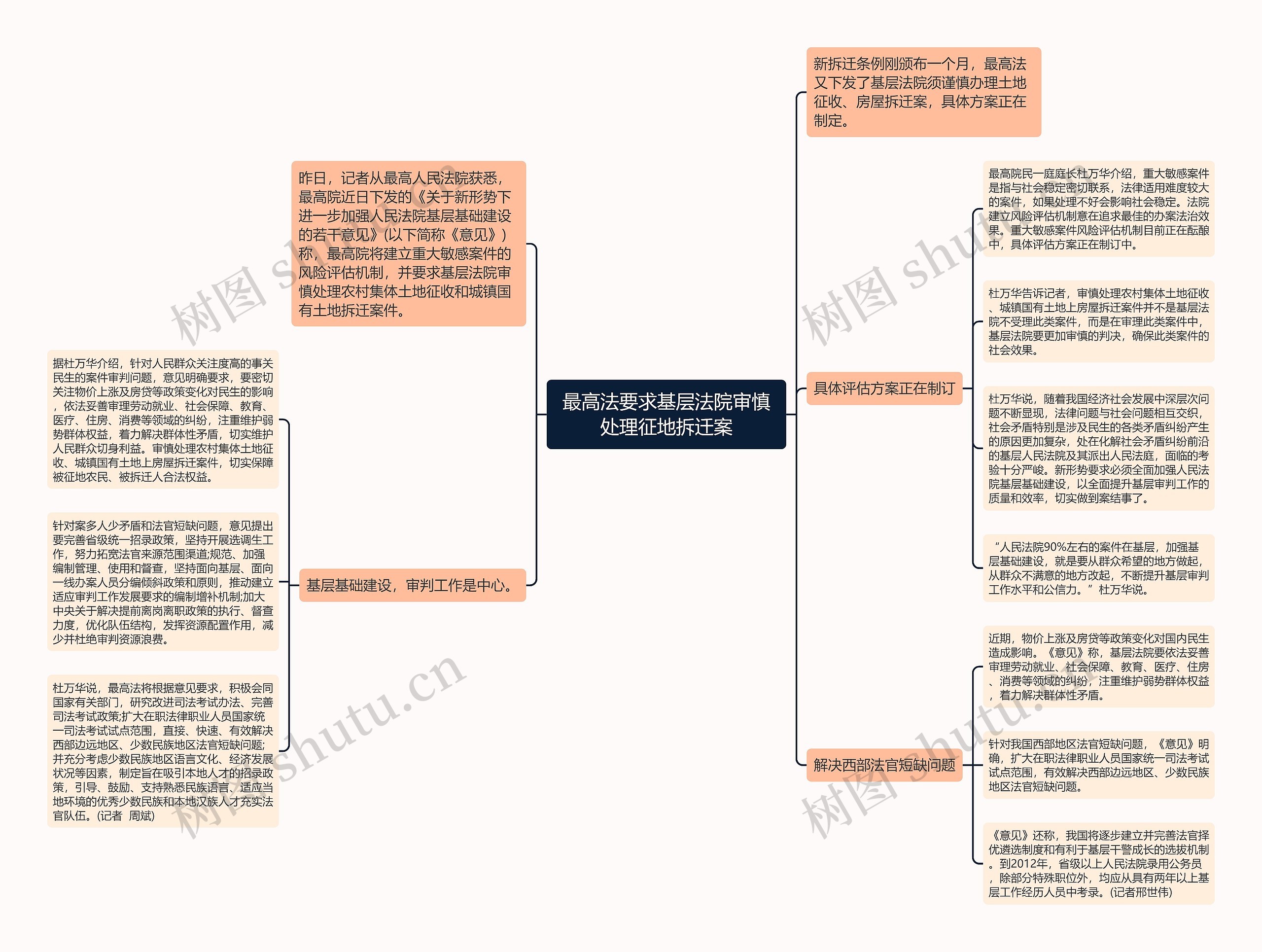 最高法要求基层法院审慎处理征地拆迁案