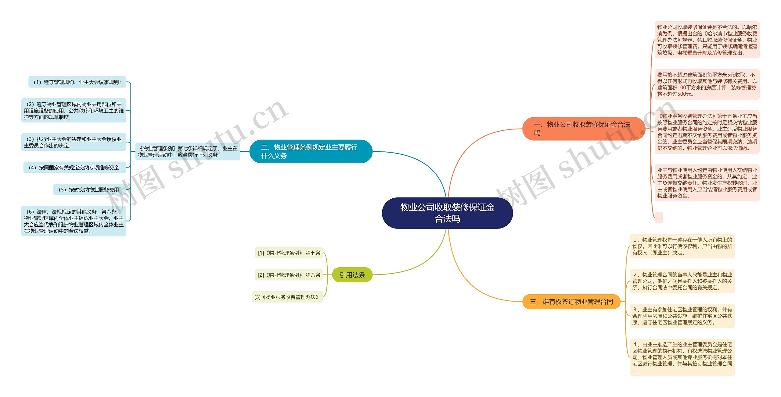 物业公司收取装修保证金合法吗思维导图