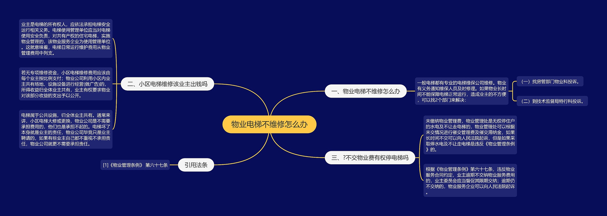 物业电梯不维修怎么办思维导图