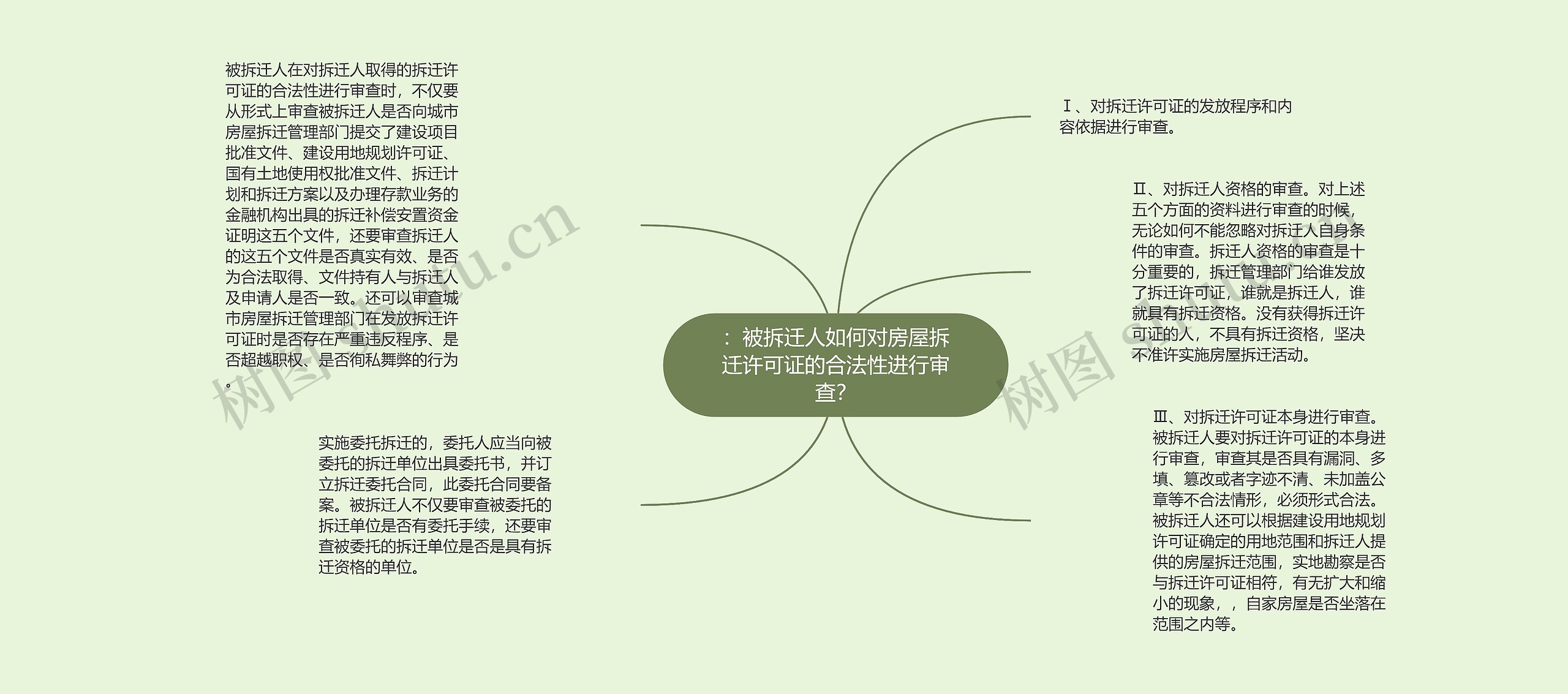 :被拆迁人如何对房屋拆迁许可证的合法性进行审查? :被拆迁人如何对房屋拆迁许可证的合法性进行审查?