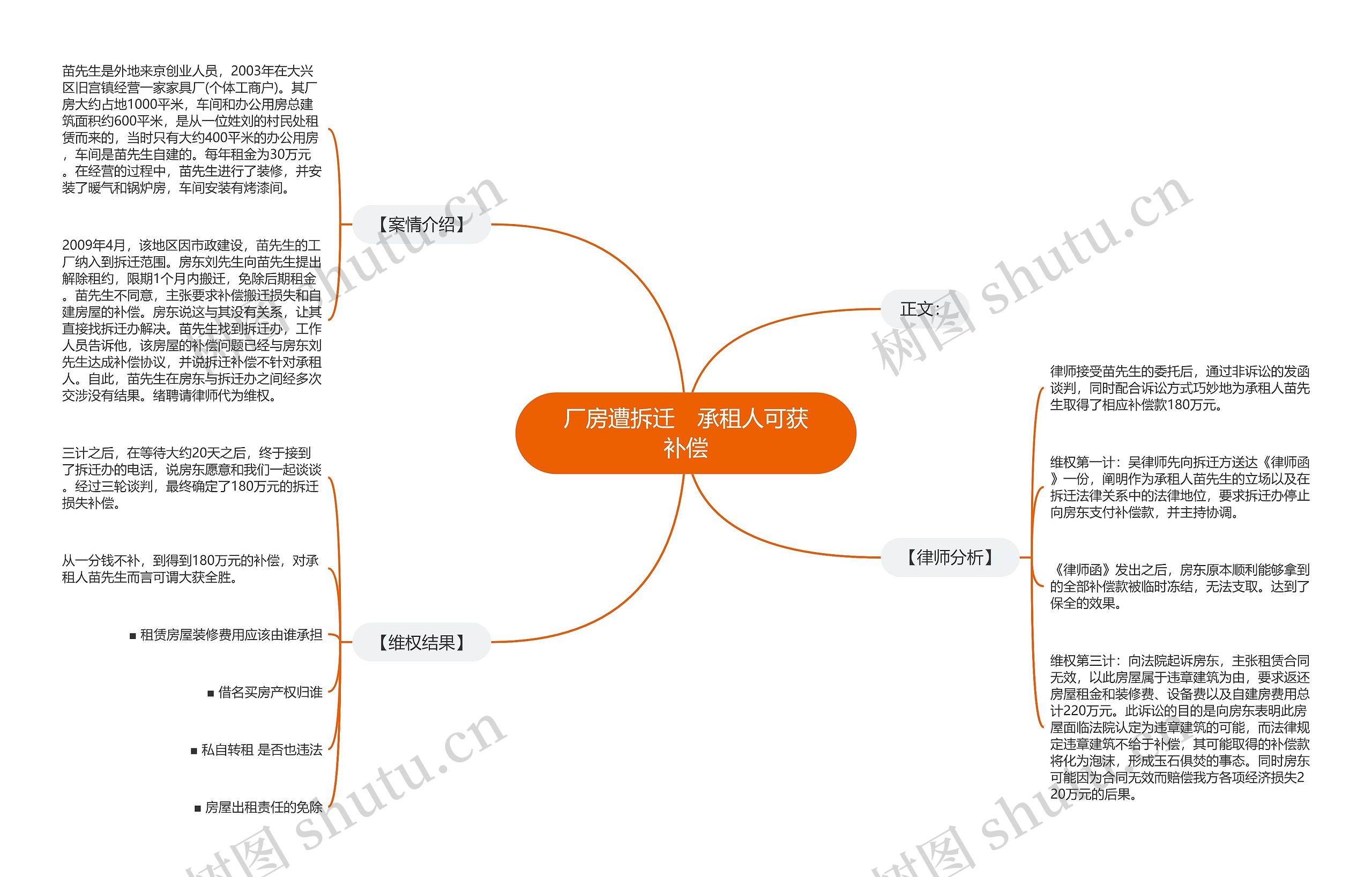 厂房遭拆迁　承租人可获补偿思维导图