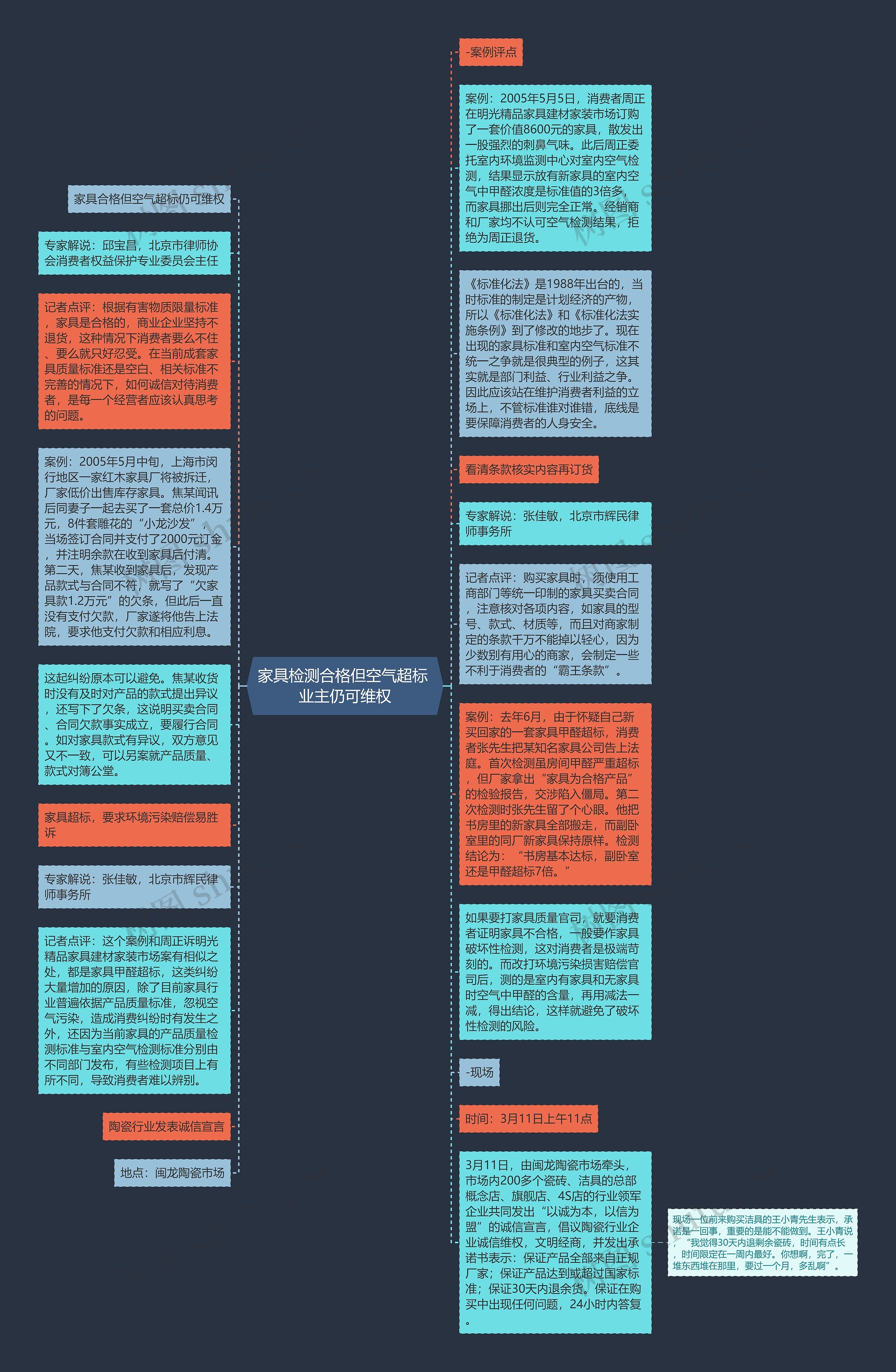 家具检测合格但空气超标 业主仍可维权思维导图