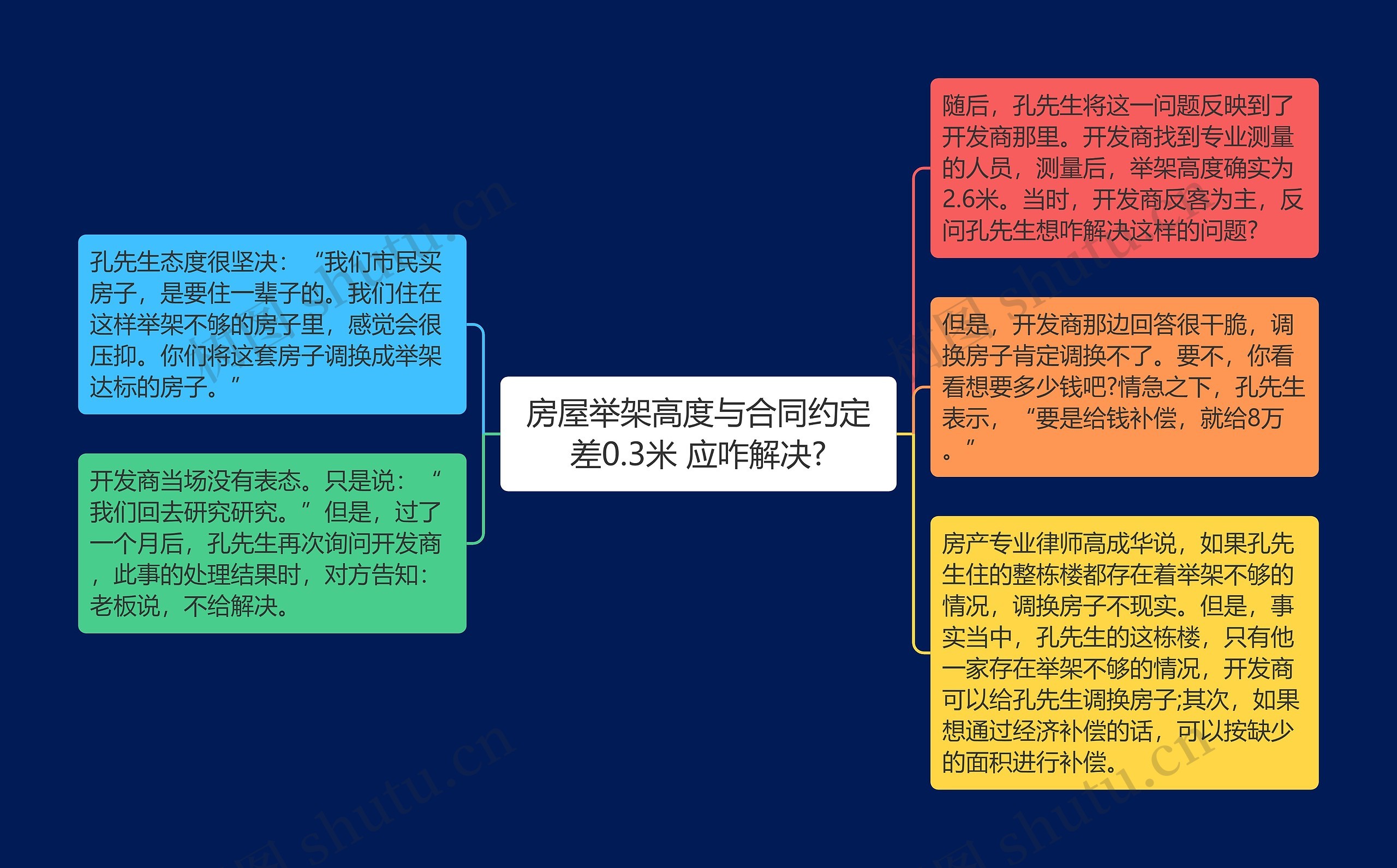 房屋举架高度与合同约定差0.3米 应咋解决?