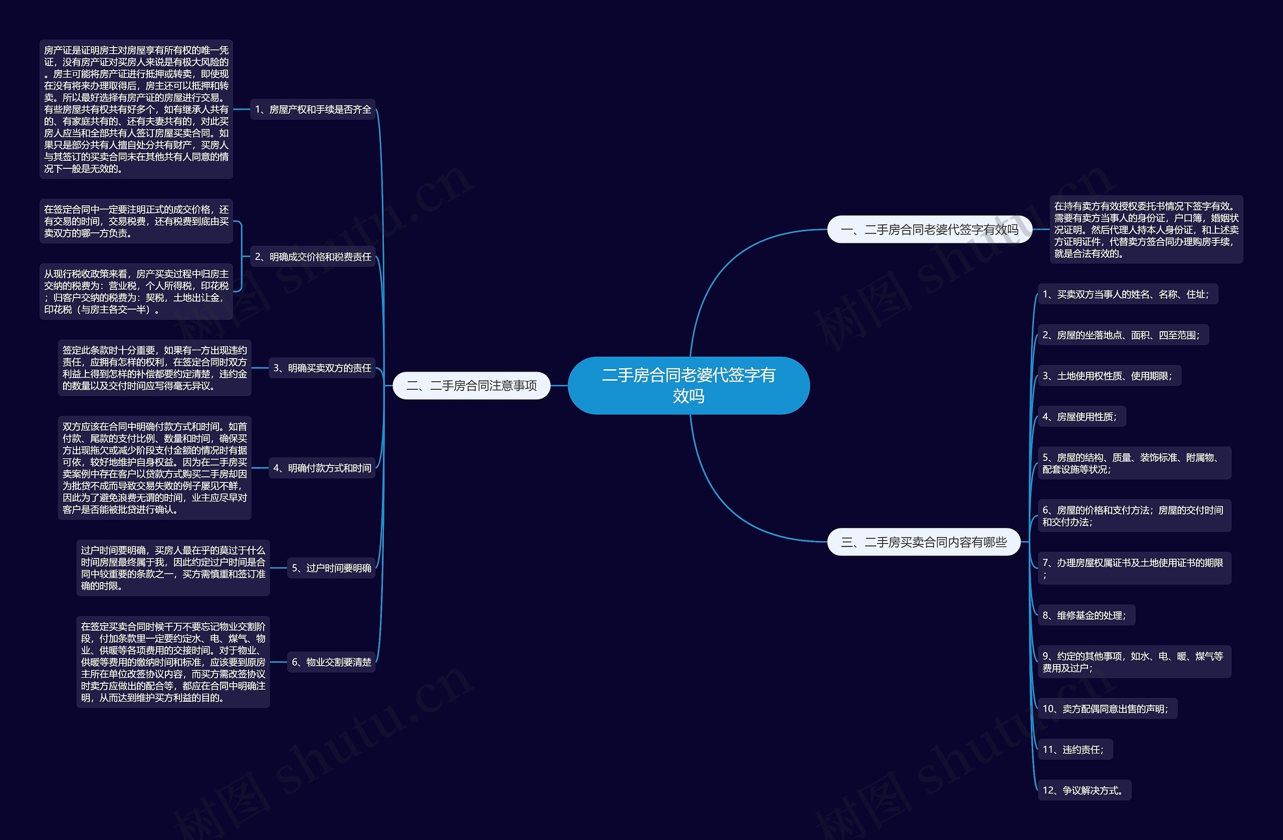 二手房合同老婆代签字有效吗 二手房合同老婆代签字有效吗