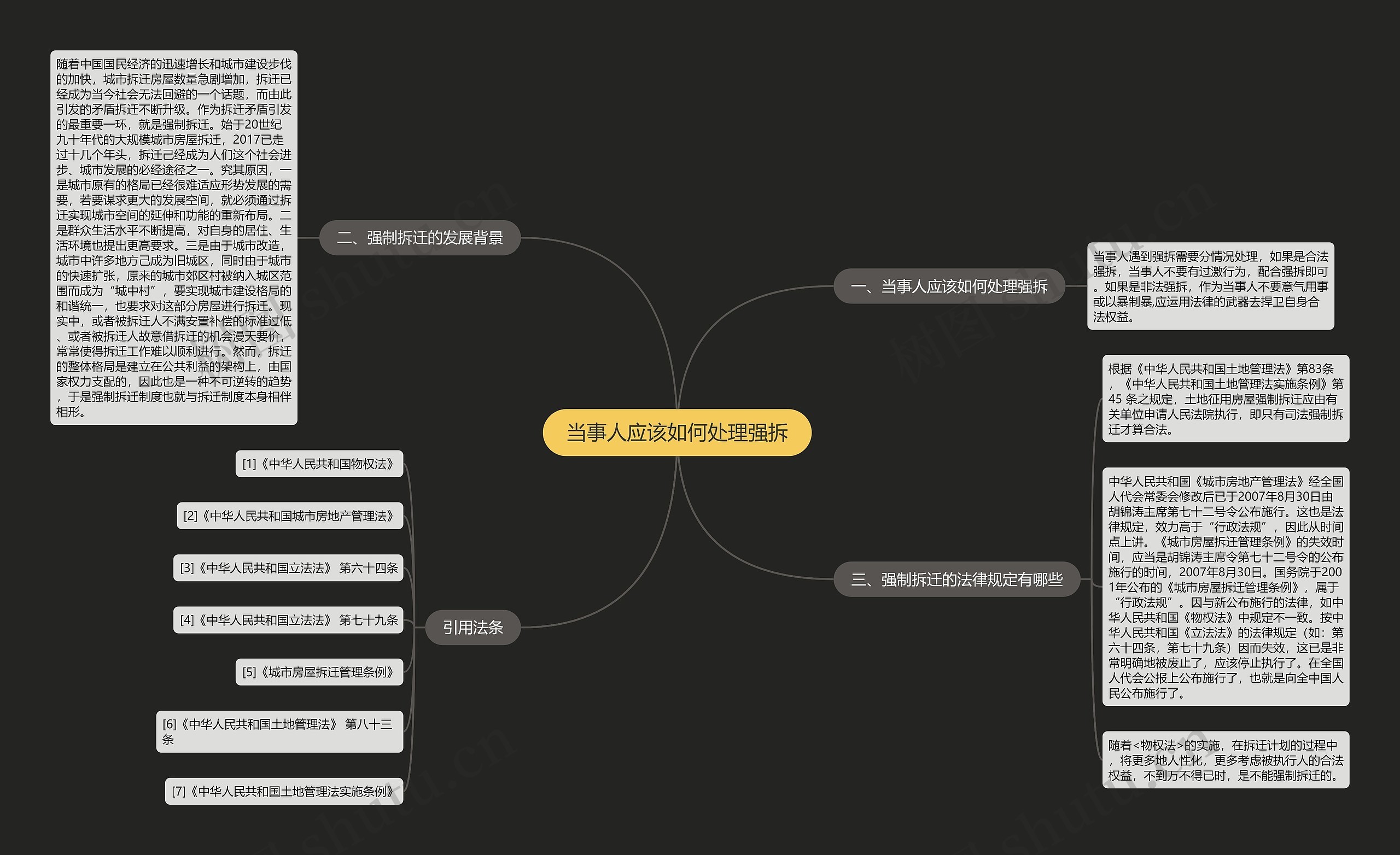 当事人应该如何处理强拆思维导图