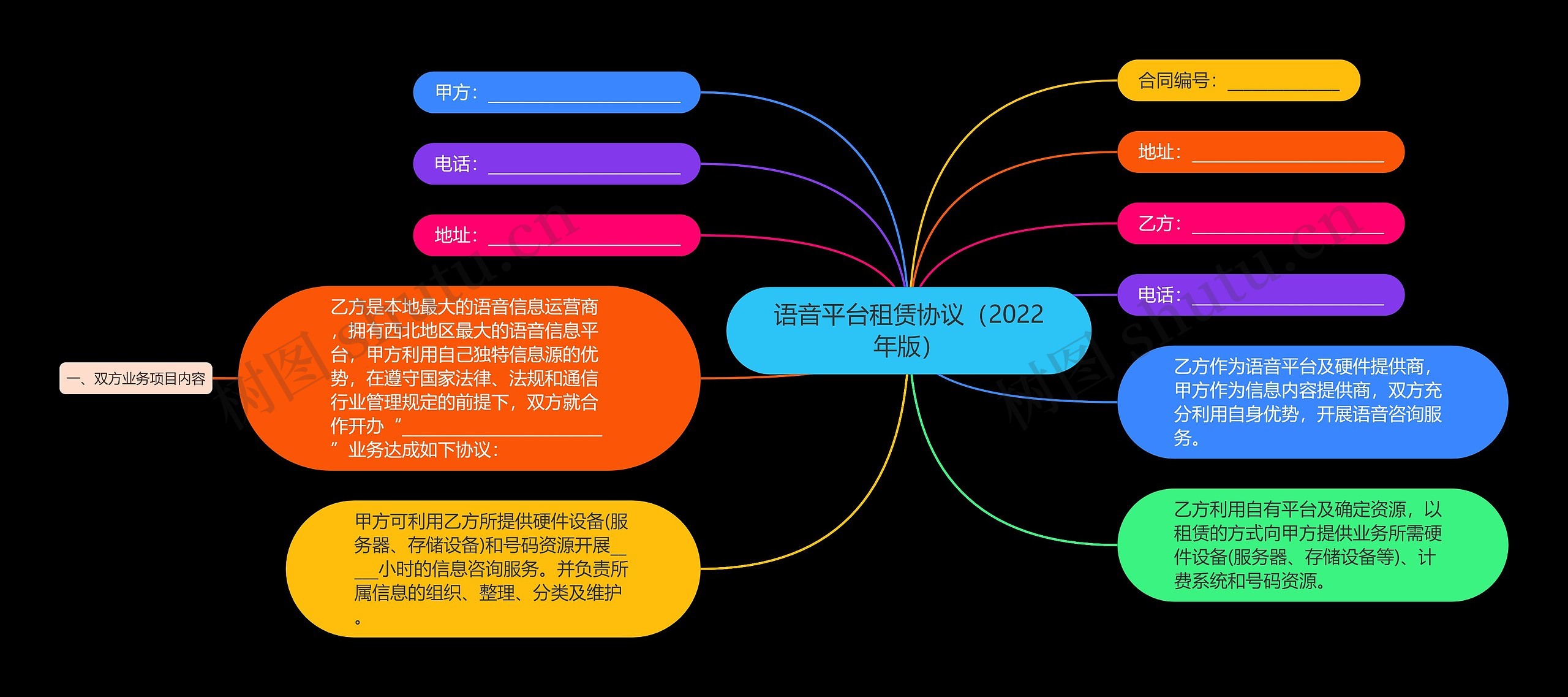 语音平台租赁协议（2022年版）