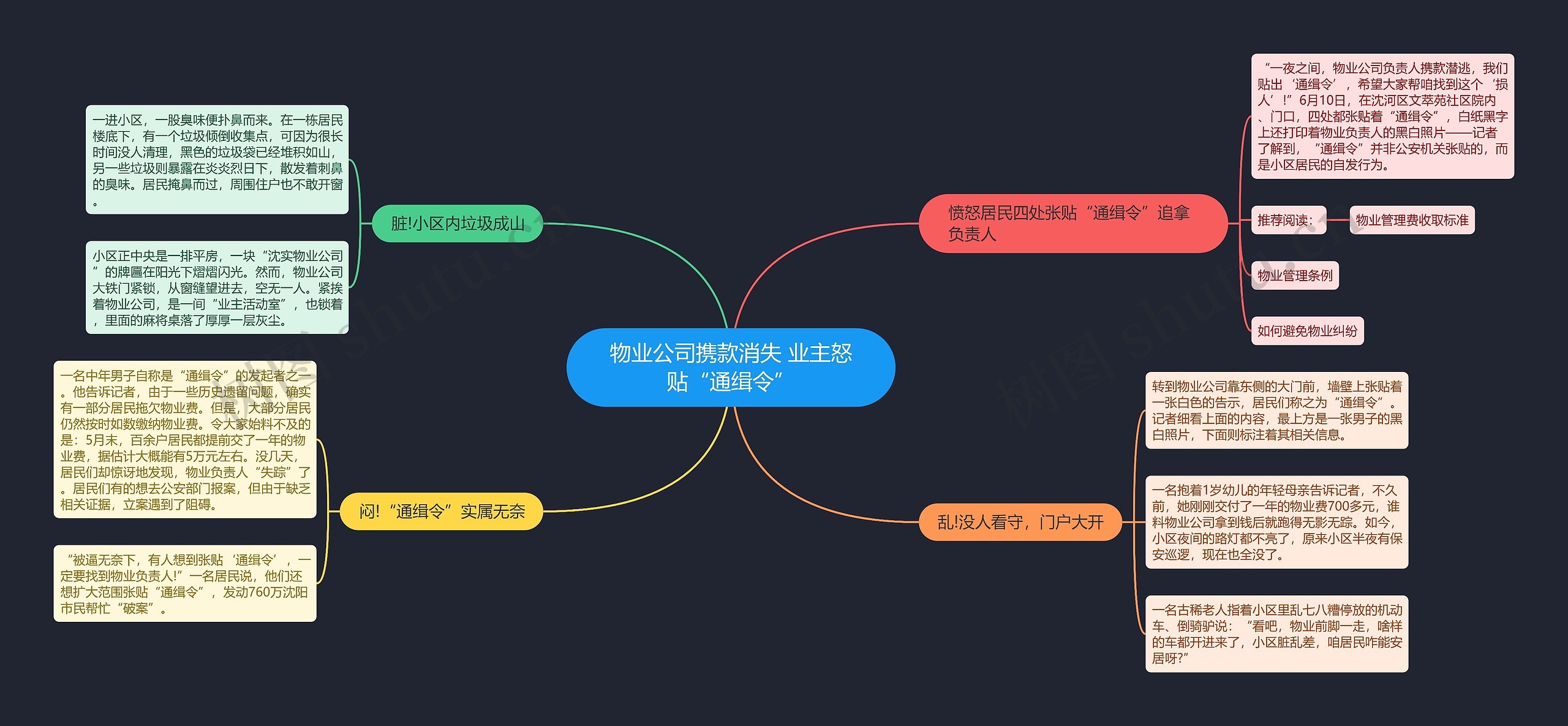 物业公司携款消失 业主怒贴“通缉令”思维导图