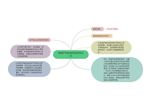 房地产纠纷官司应该怎么打