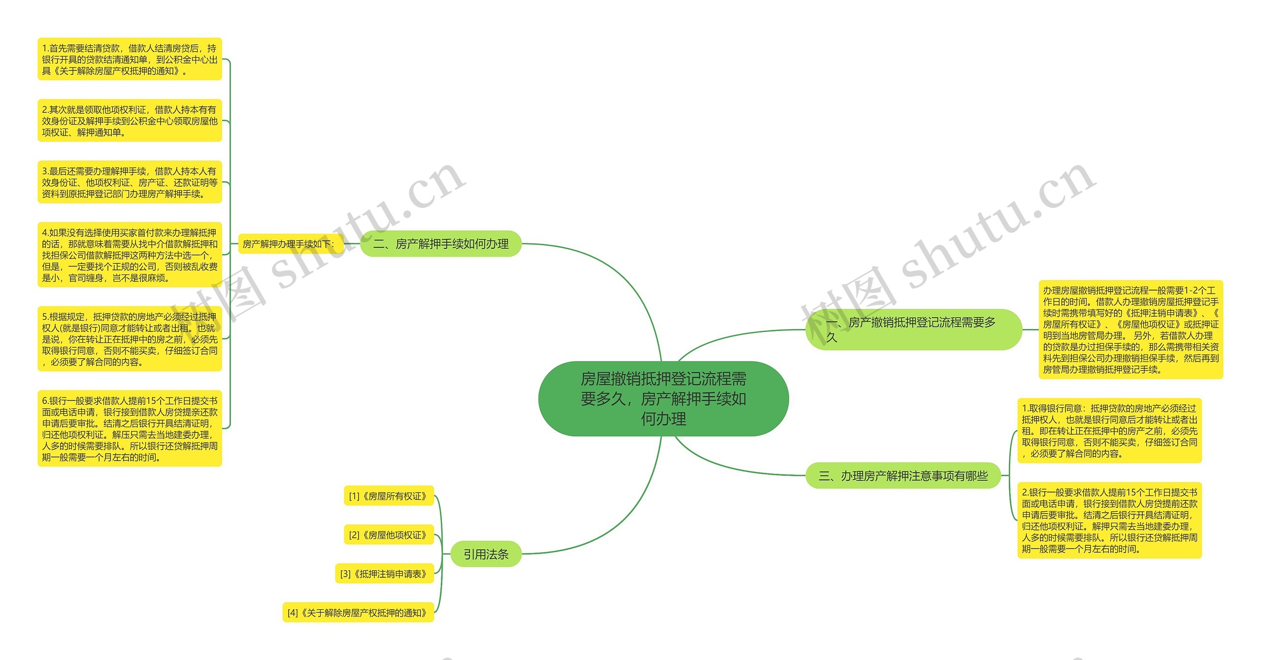 房屋撤销抵押登记流程需要多久，房产解押手续如何办理思维导图
