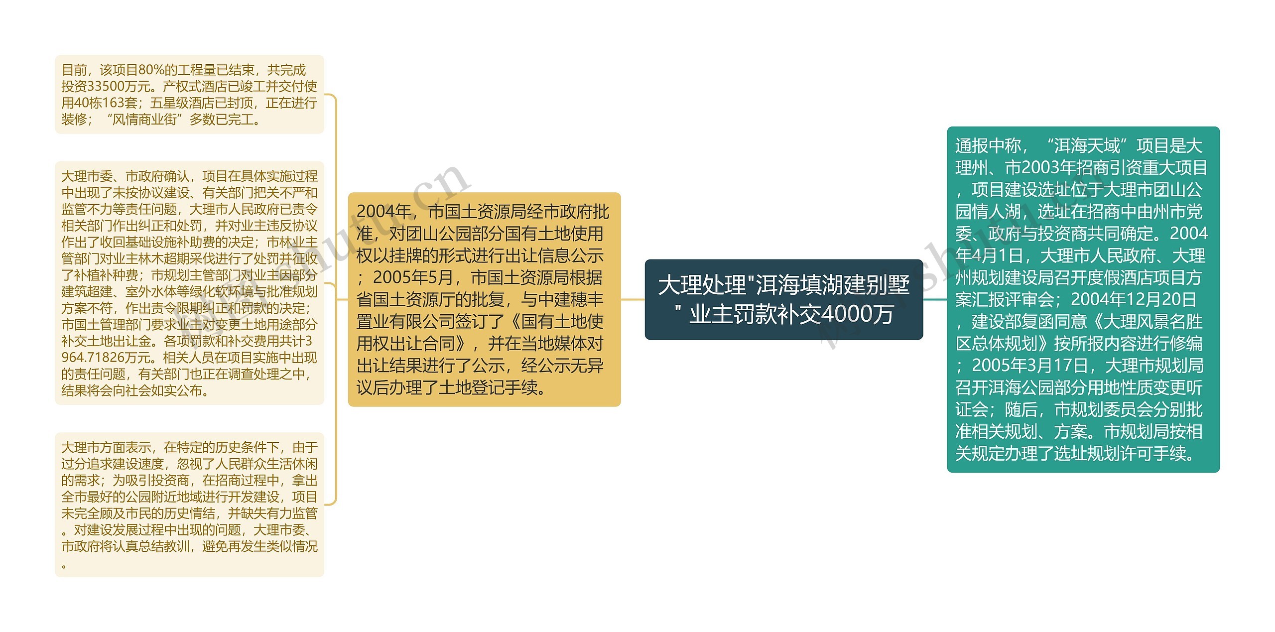 大理处理"洱海填湖建别墅" 业主罚款补交4000万