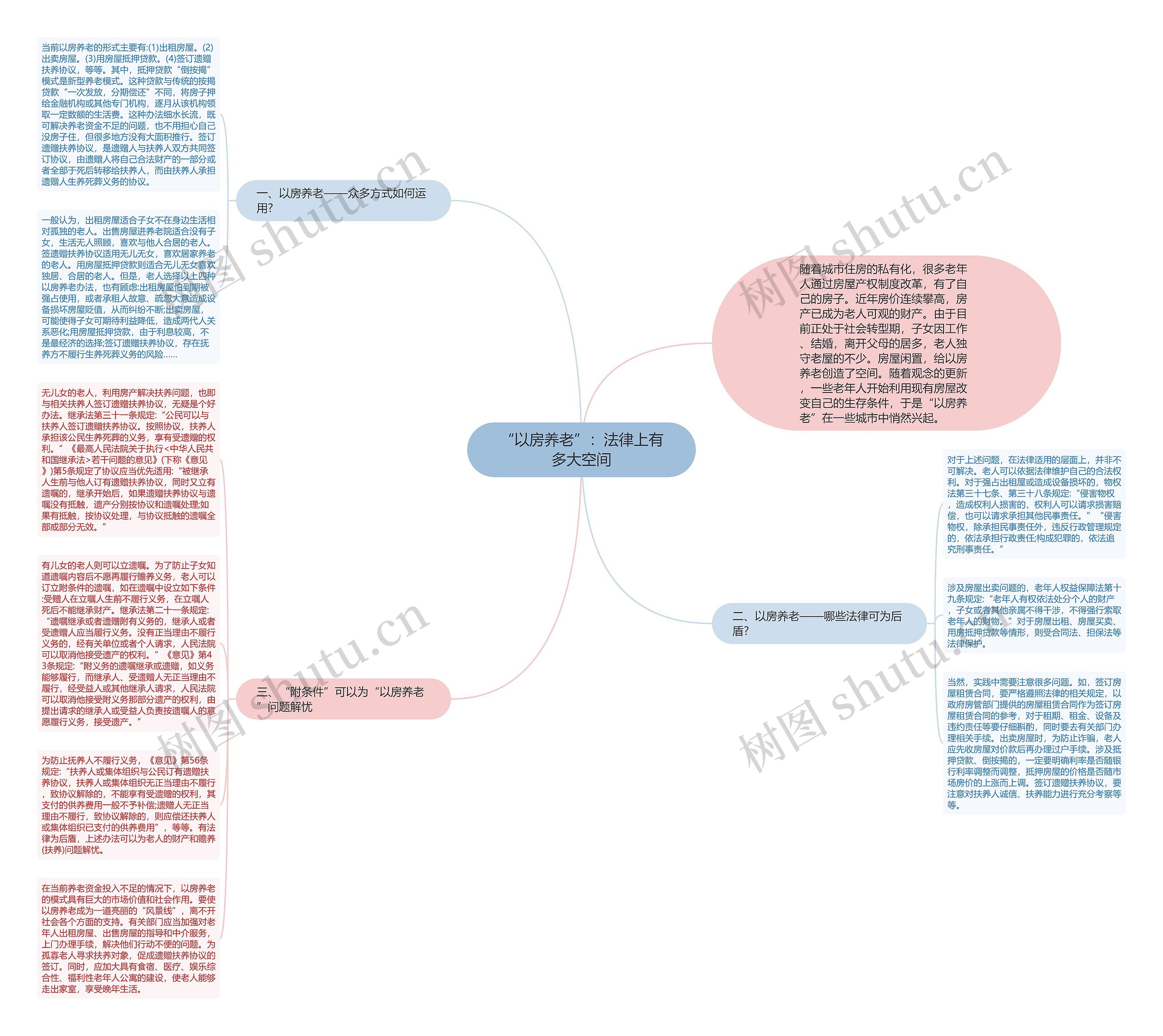 “以房养老”：法律上有多大空间思维导图