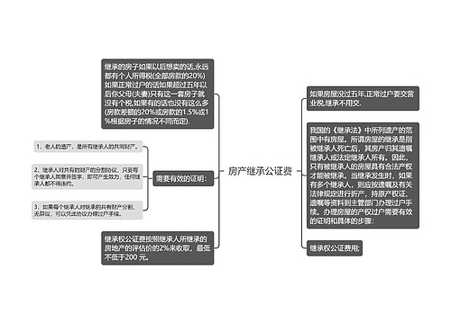 房产继承公证费