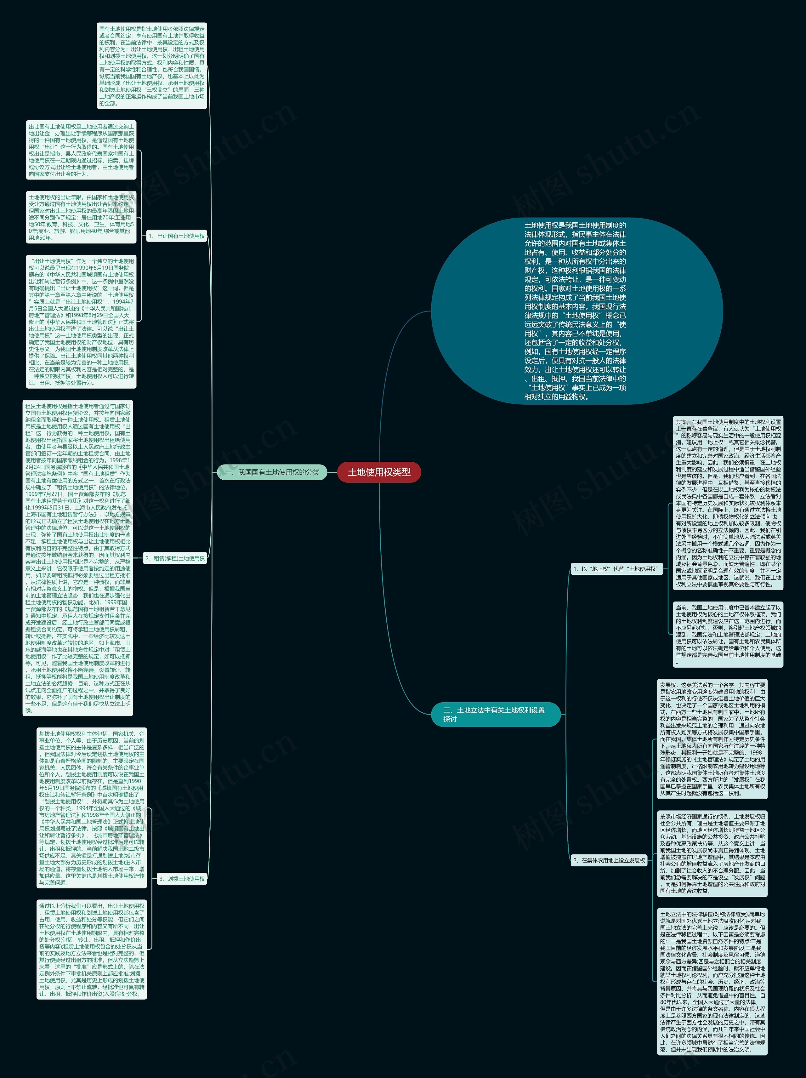 土地使用权类型思维导图