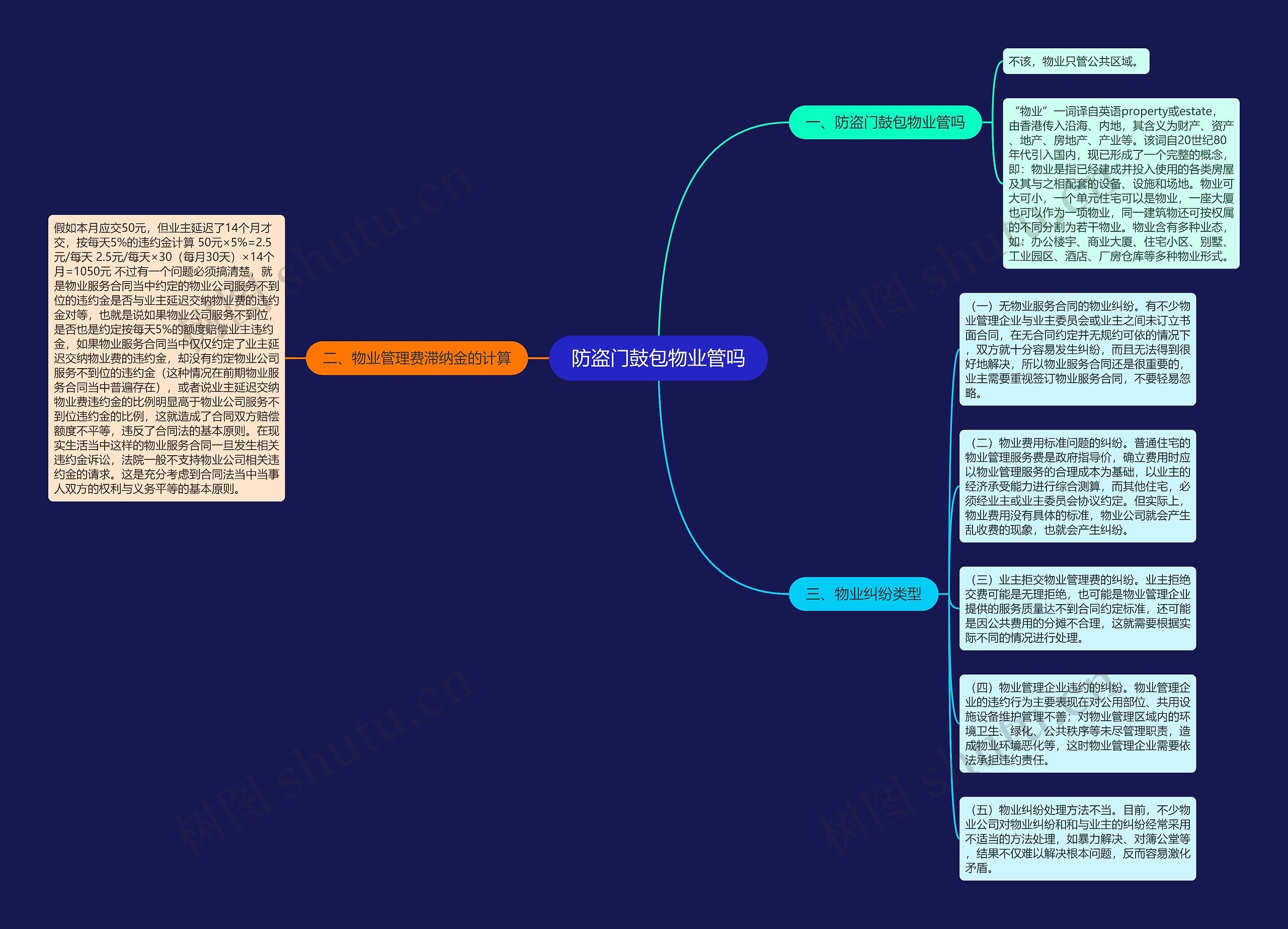 防盗门鼓包物业管吗思维导图