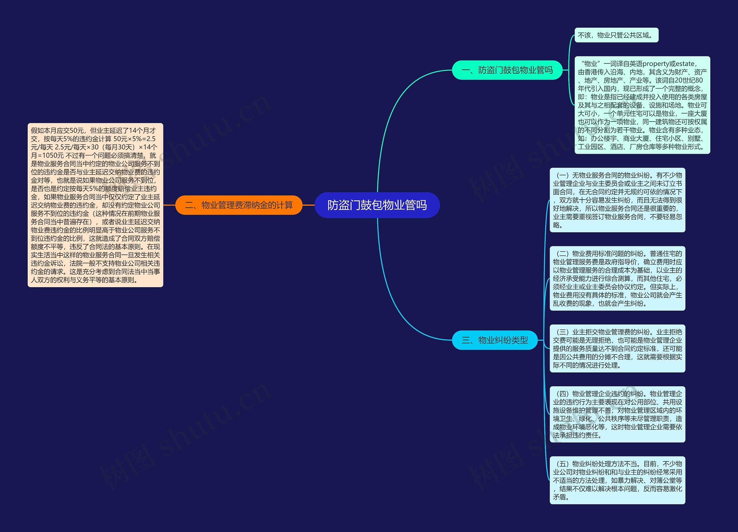 防盗门鼓包物业管吗思维导图高清图 防盗门鼓包物业管吗思维导图