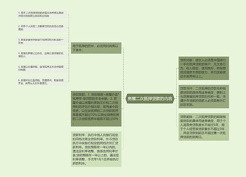 房屋二次抵押贷款的内容