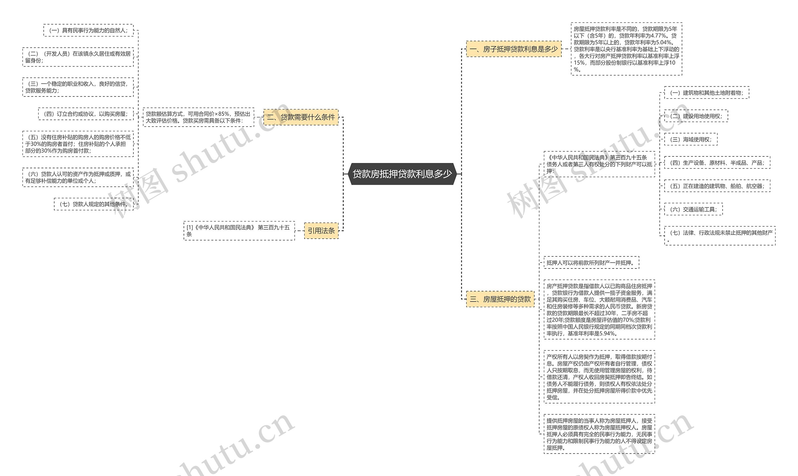 贷款房抵押贷款利息多少 贷款房抵押贷款利息多少